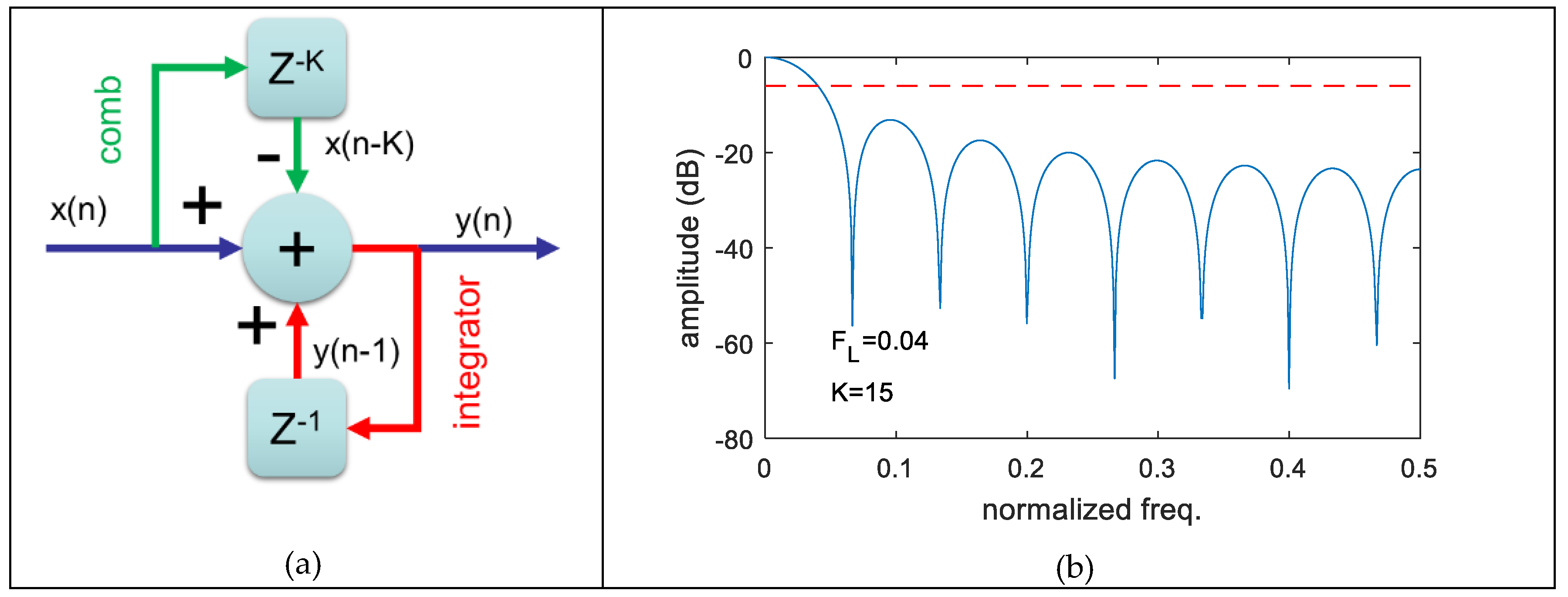 Electronics 07 00434 g002 Electronics 07 00434 g002