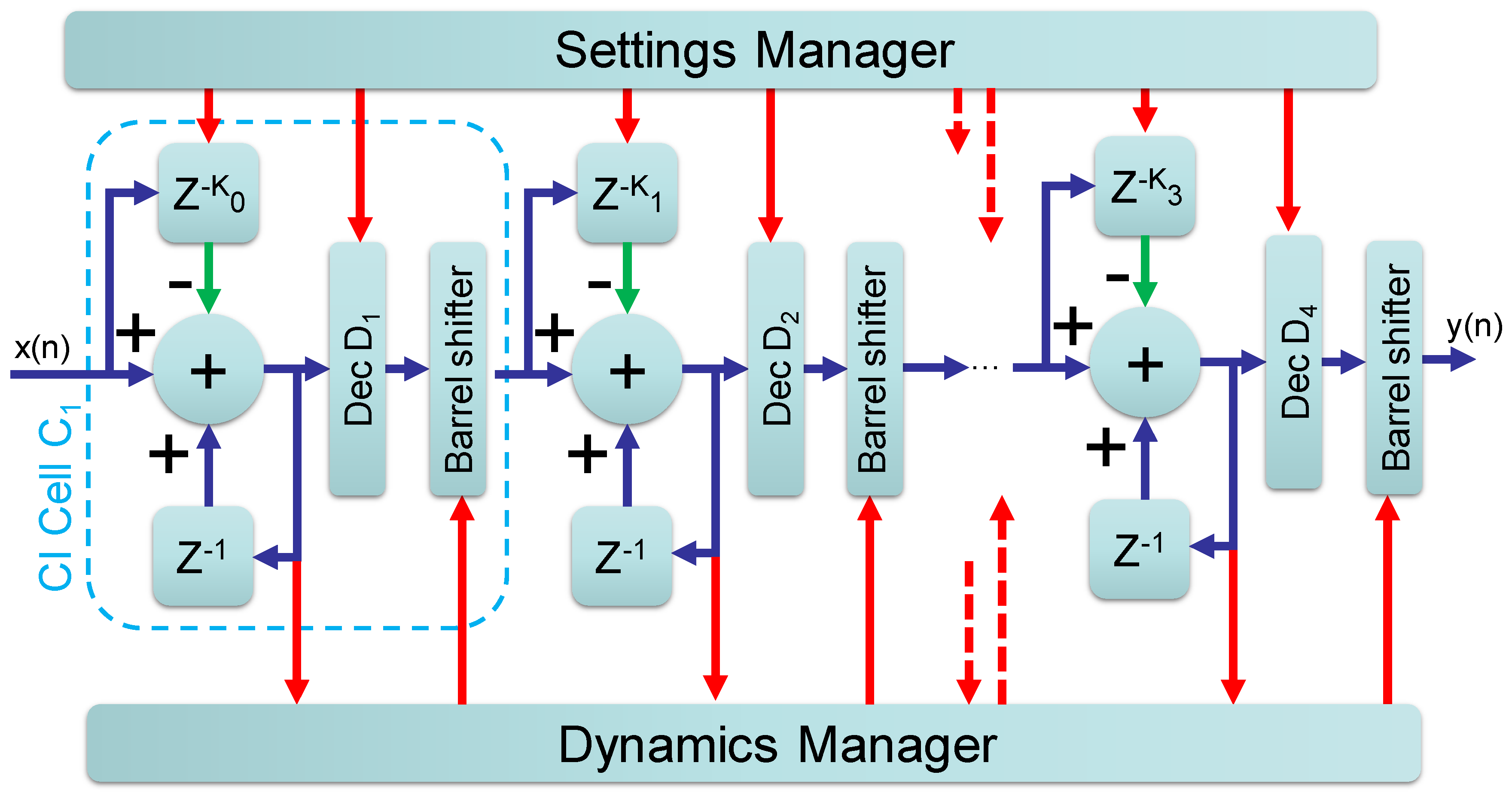 Electronics 07 00434 g004 Electronics 07 00434 g004