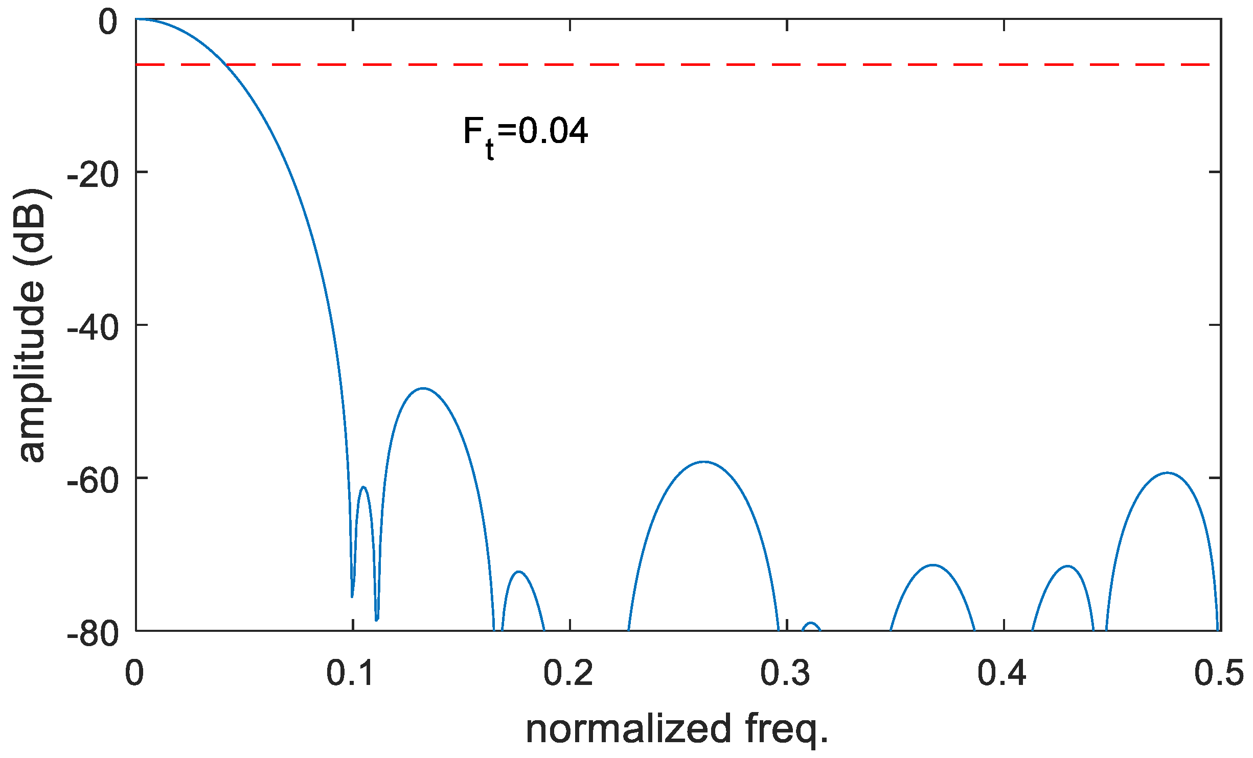 Electronics 07 00434 g005 Electronics 07 00434 g005