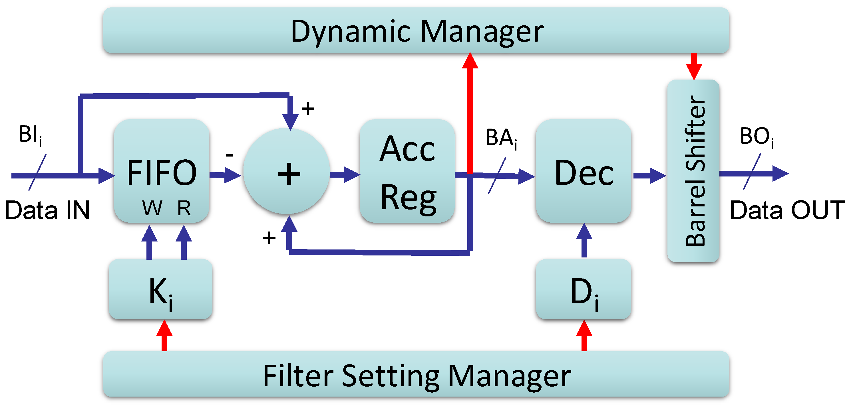 Electronics 07 00434 g006 Electronics 07 00434 g006