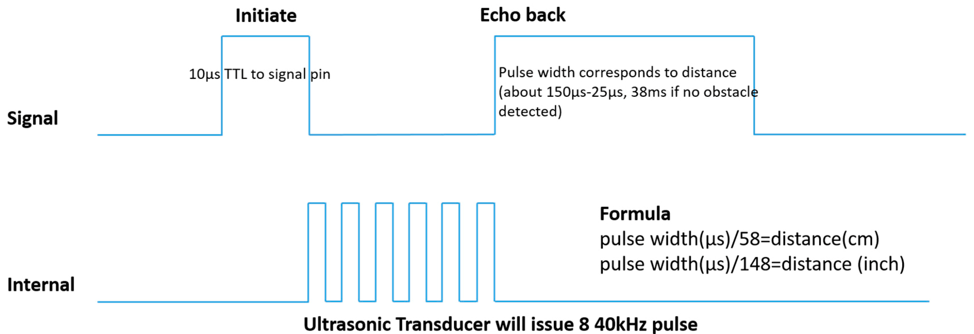 Electronics 07 00435 g005 Electronics 07 00435 g005