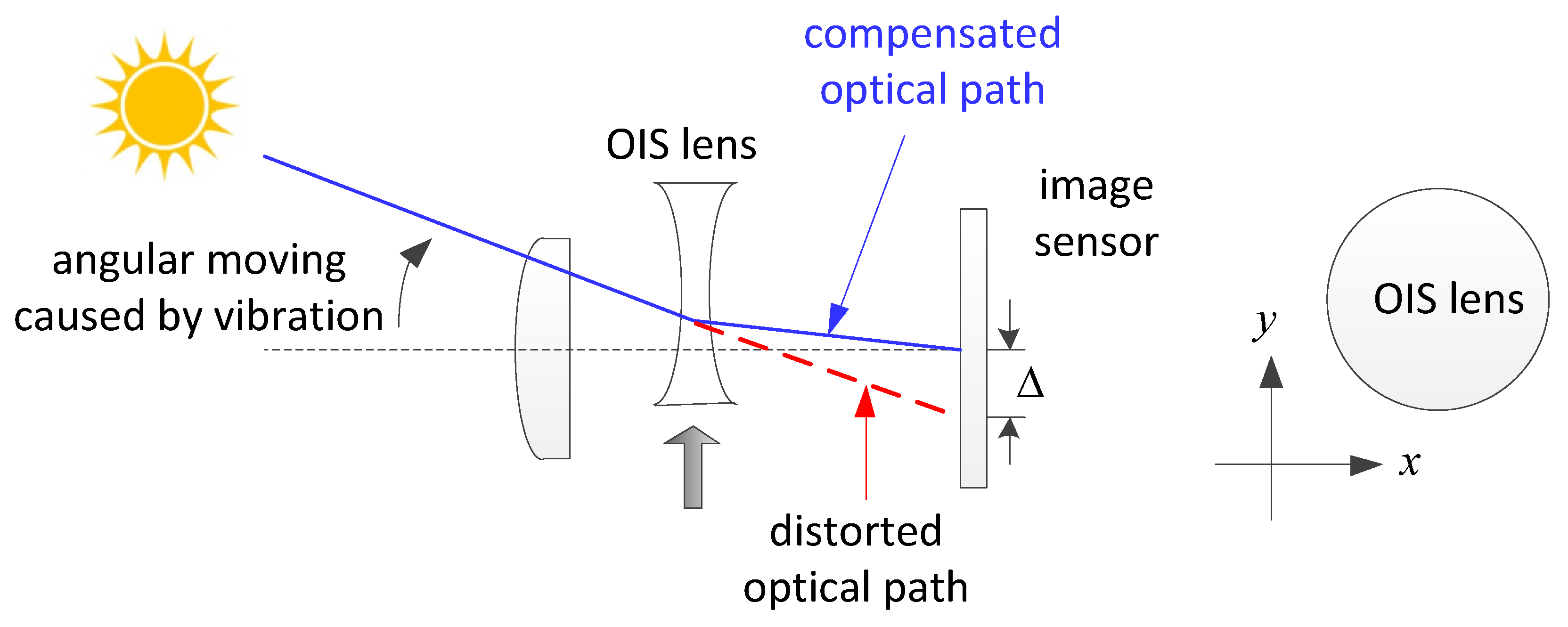 Electronics 07 00437 g001 550