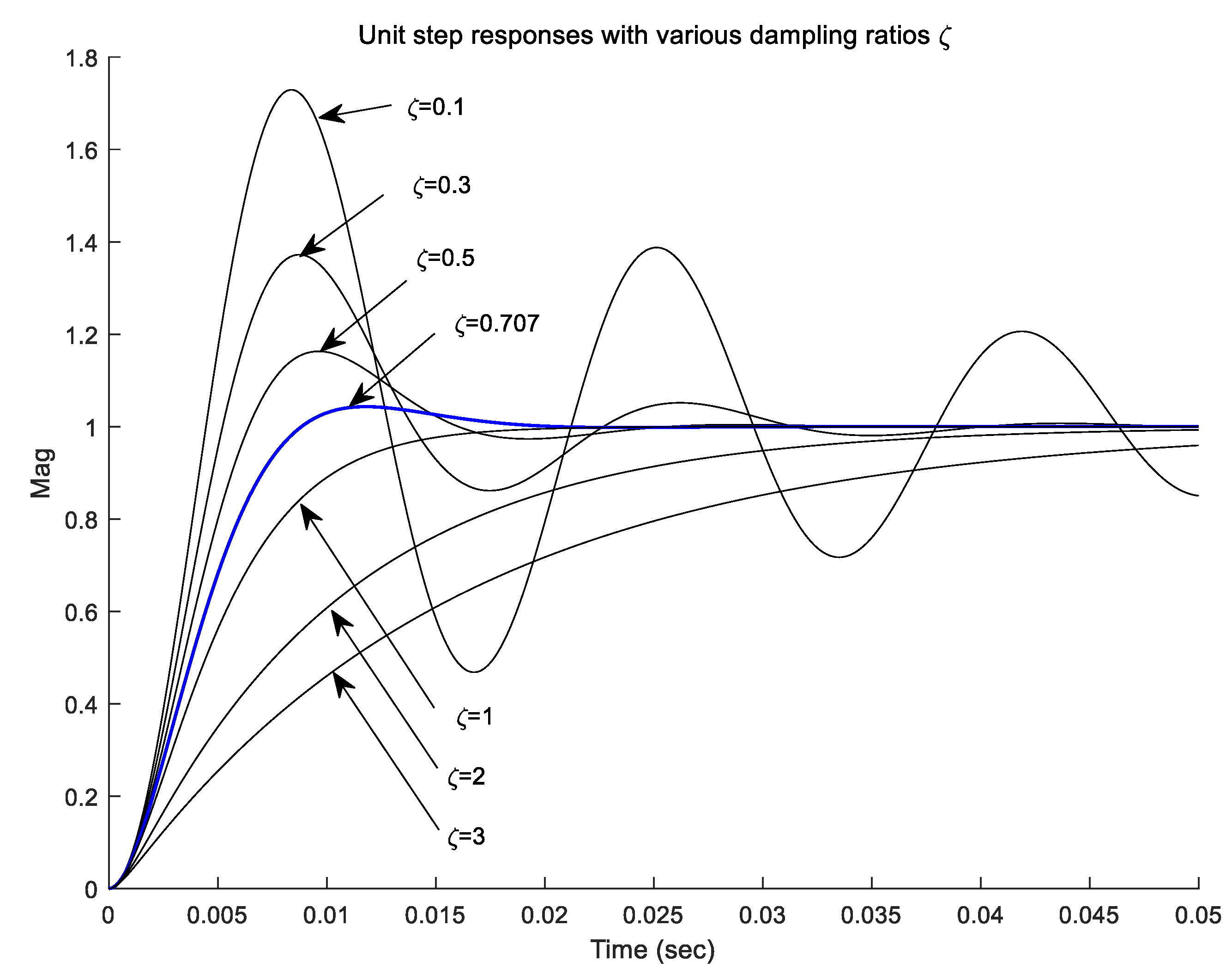 Electronics 07 00437 g002 550
