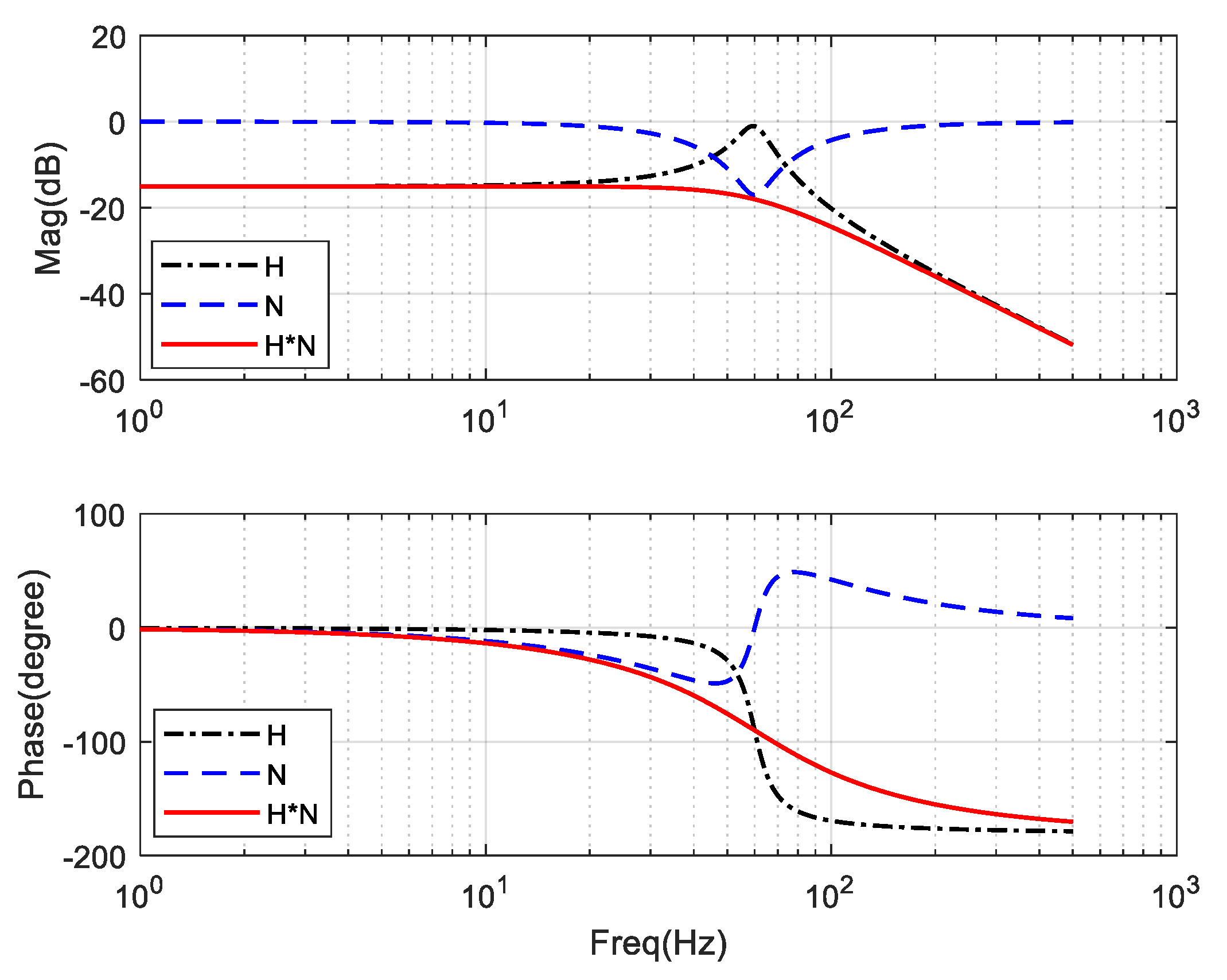 Electronics 07 00437 g003 550
