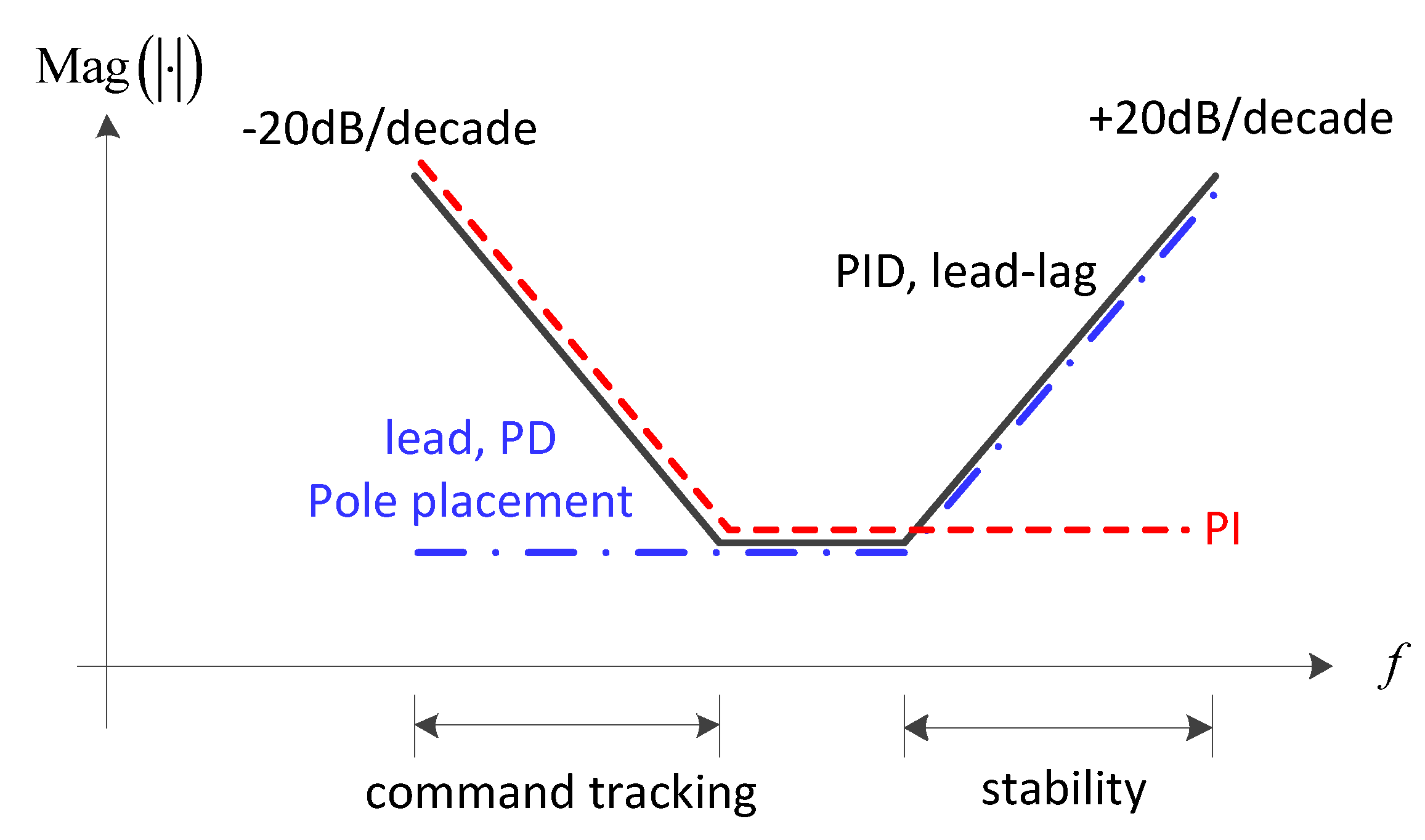 Electronics 07 00437 g004 550