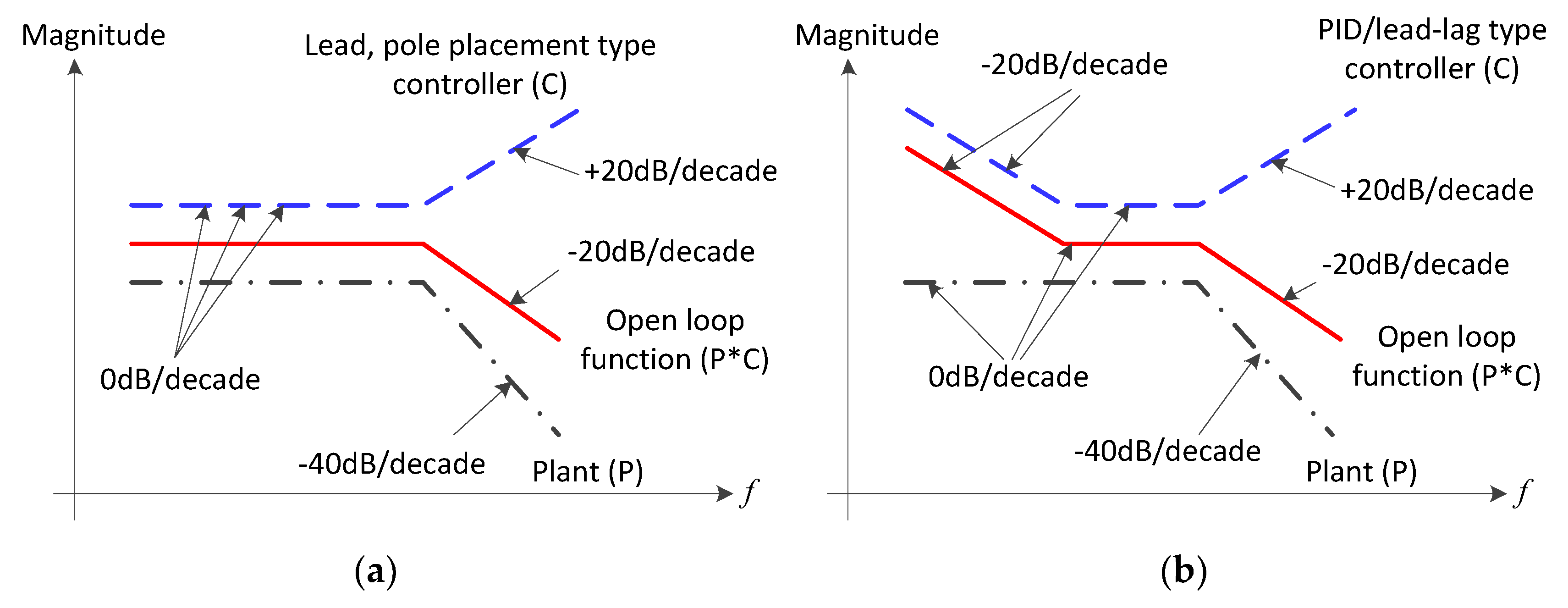 Electronics 07 00437 g005 550