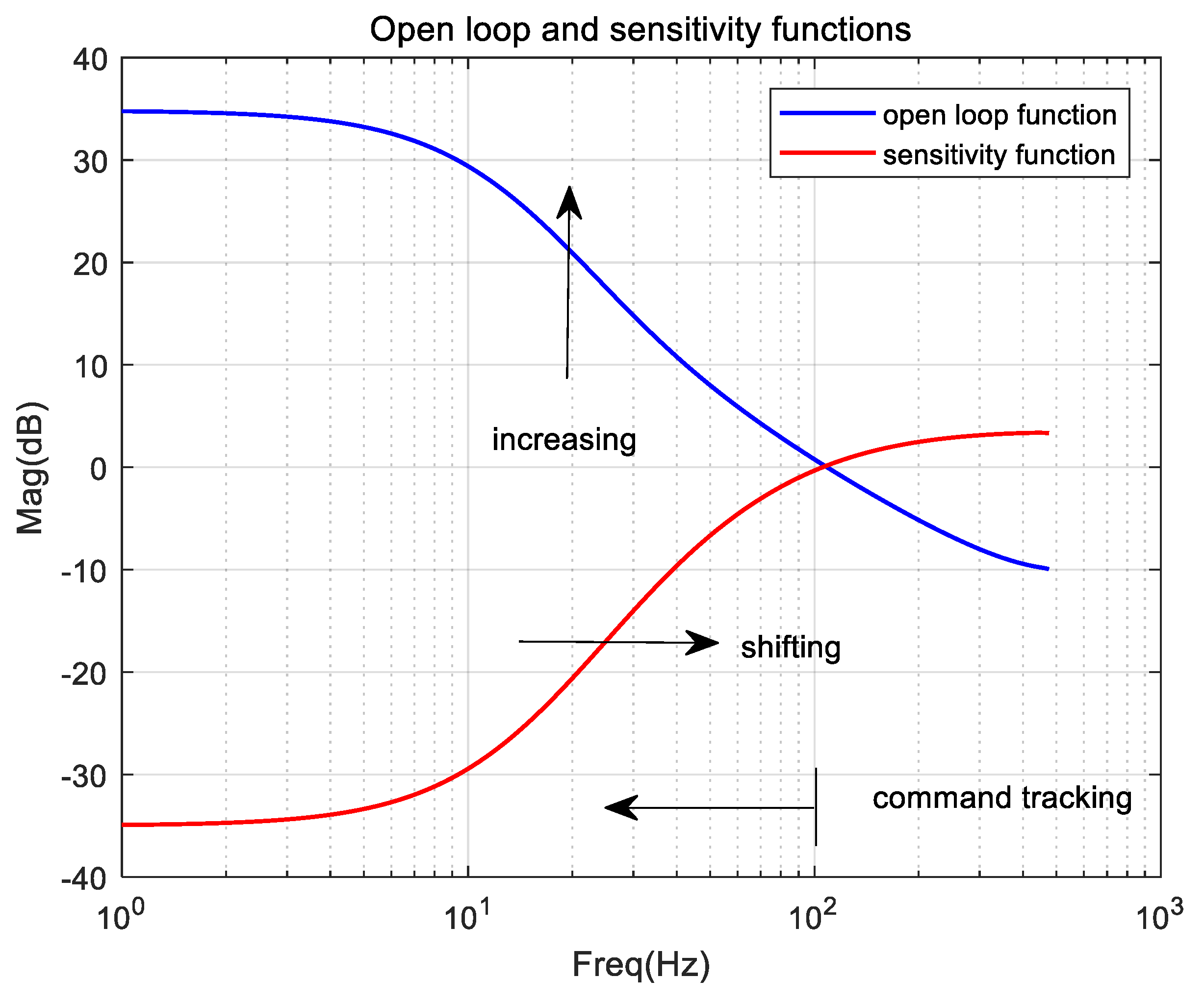 Electronics 07 00437 g006 550