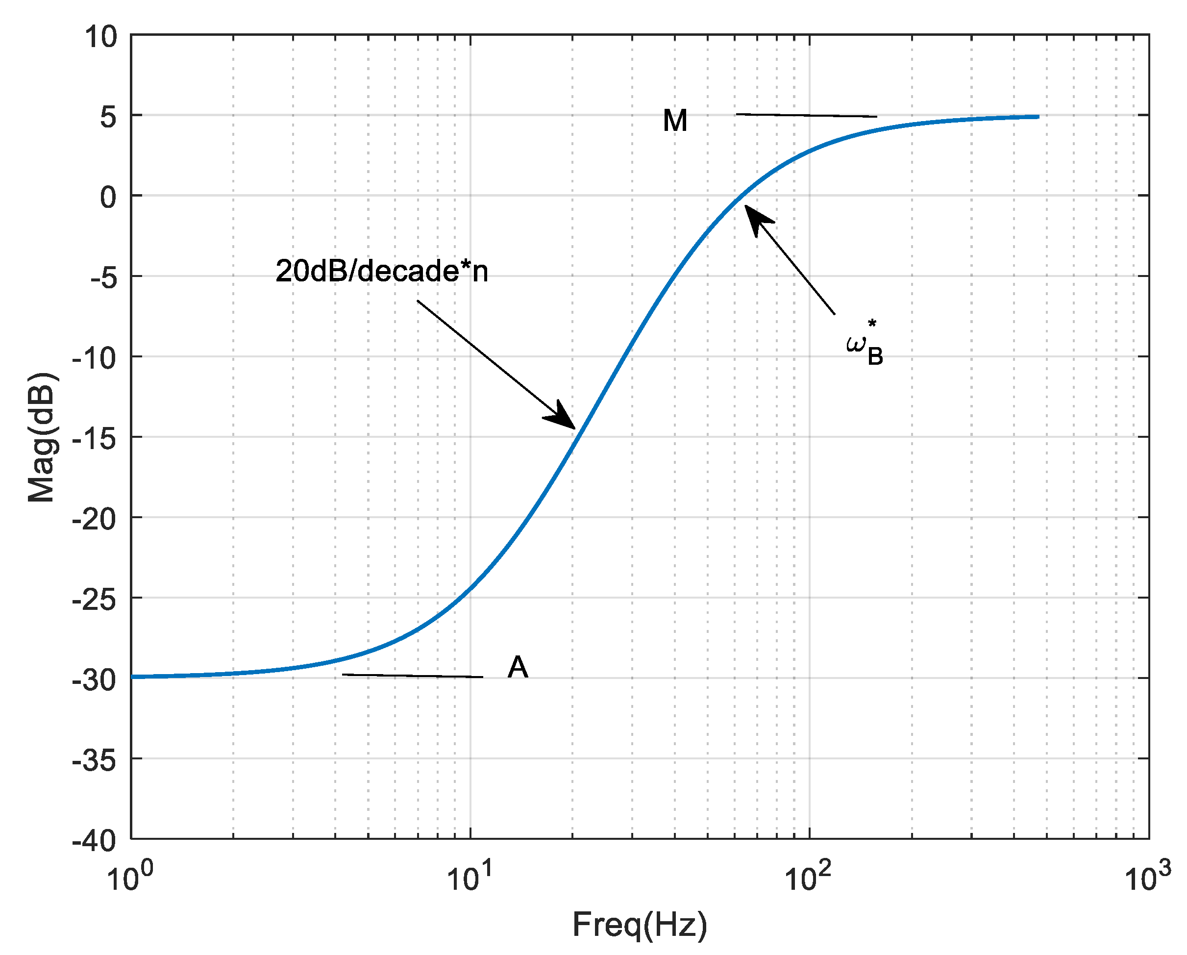 Electronics 07 00437 g008 550