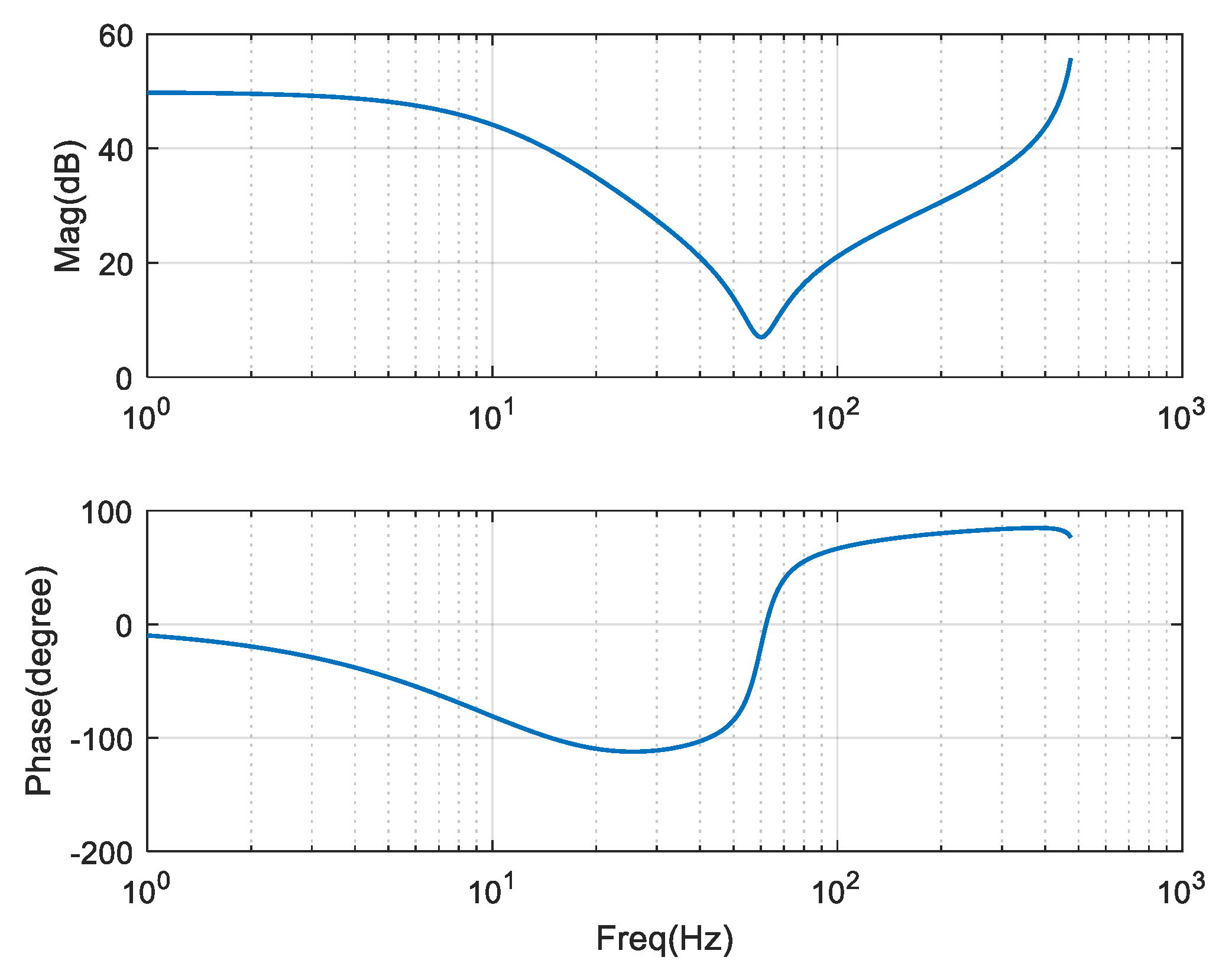 Electronics 07 00437 g009 550