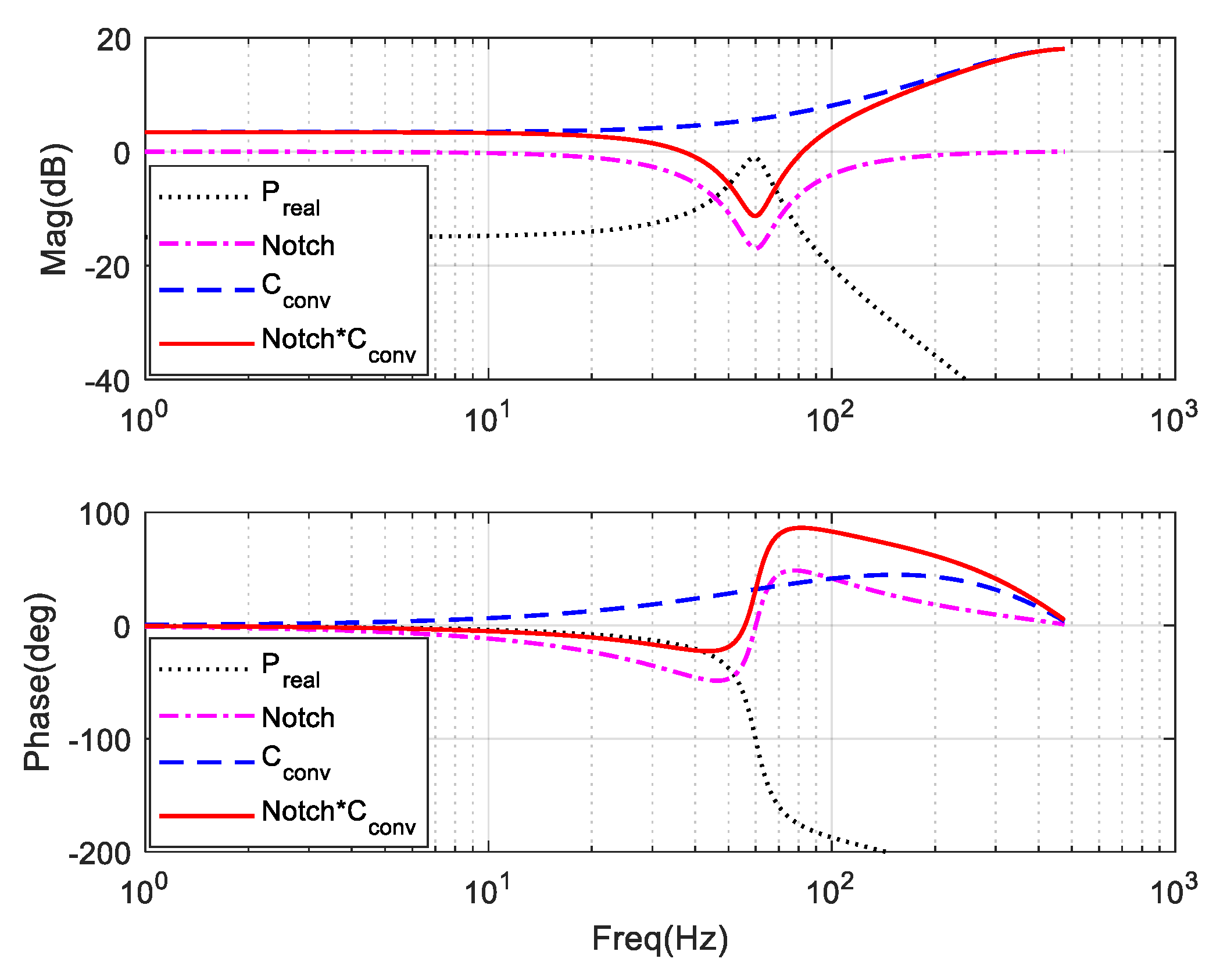 Electronics 07 00437 g010 550