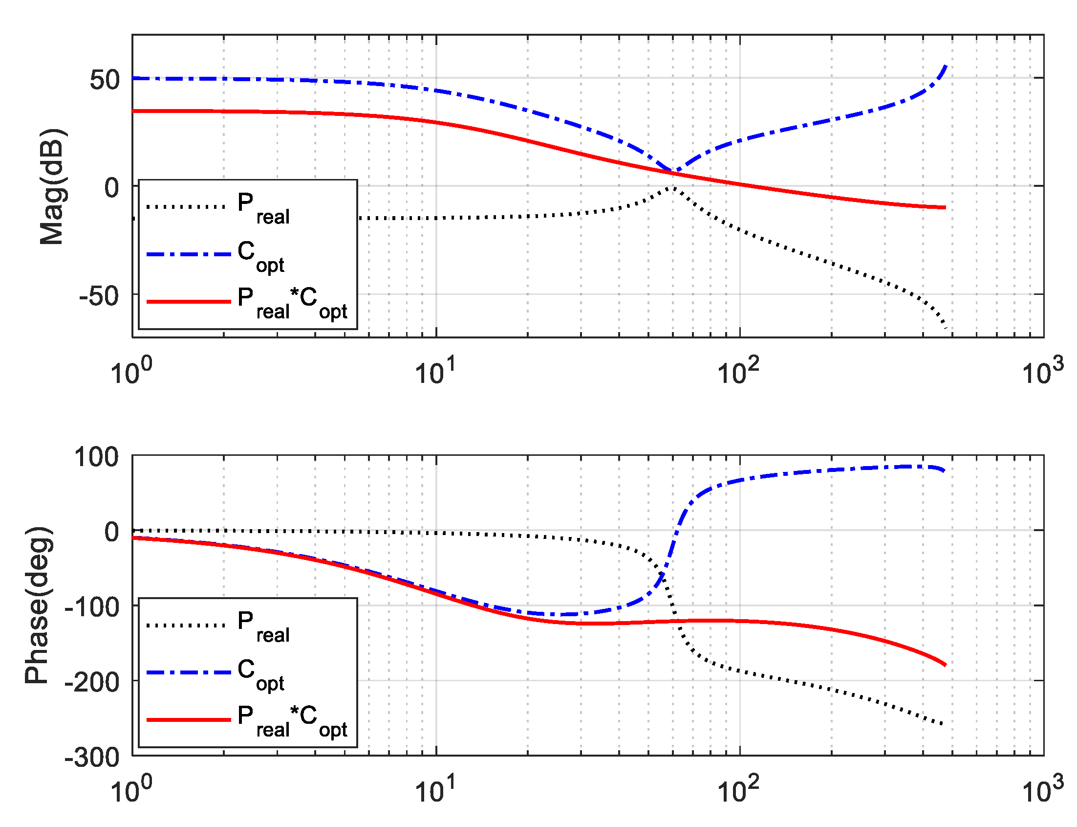 Electronics 07 00437 g011 550