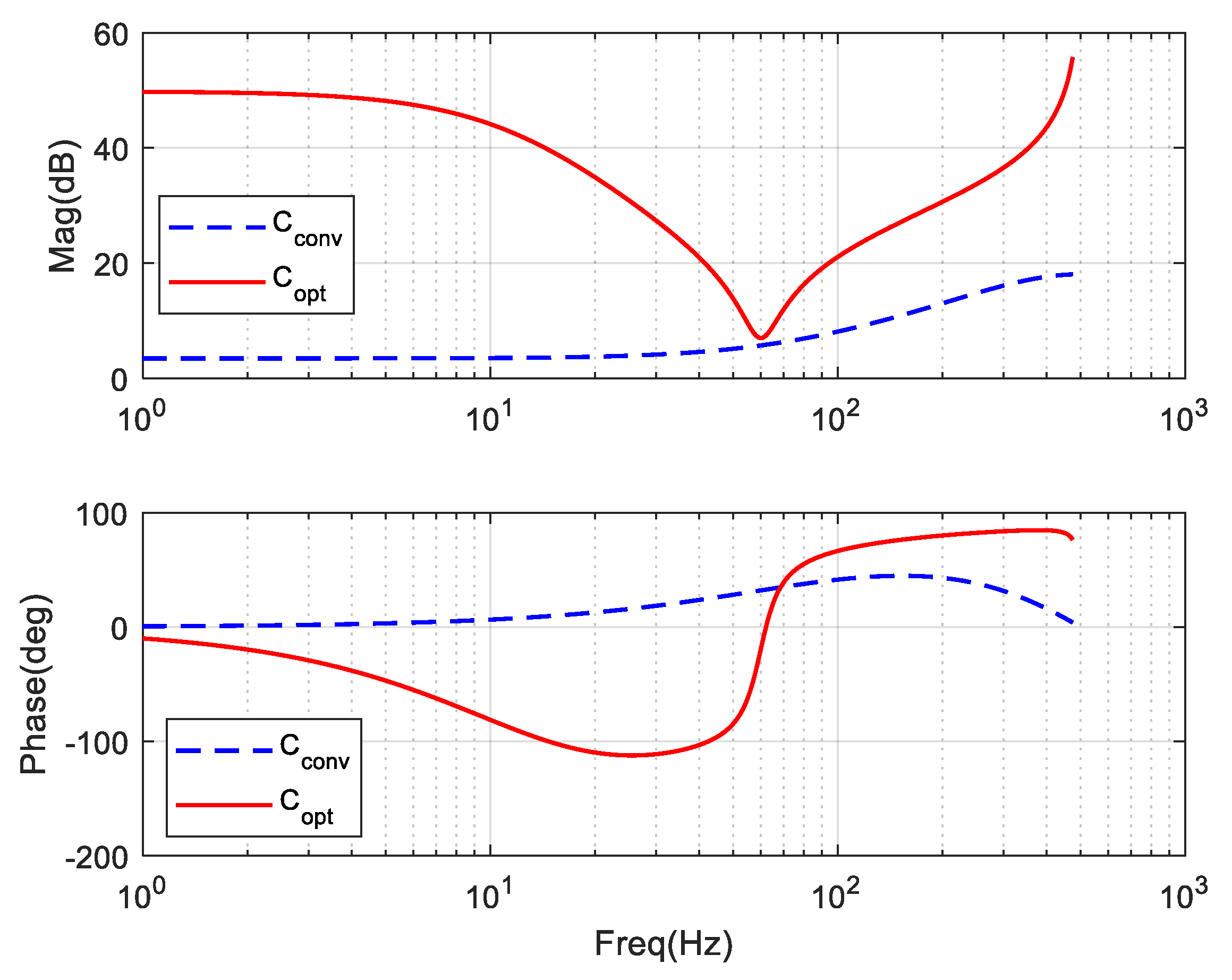 Electronics 07 00437 g012 550