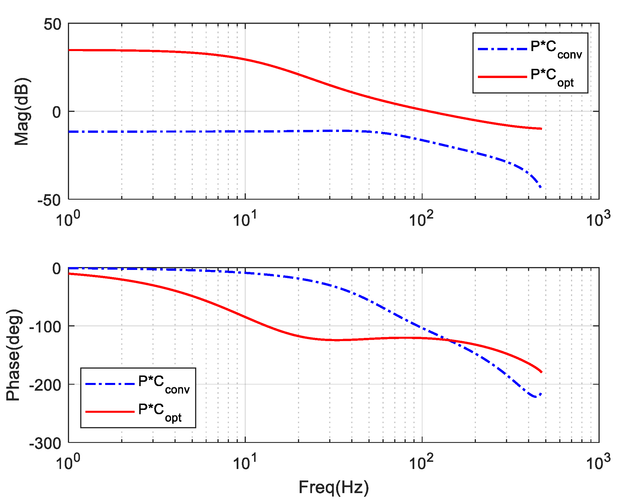 Electronics 07 00437 g013 550