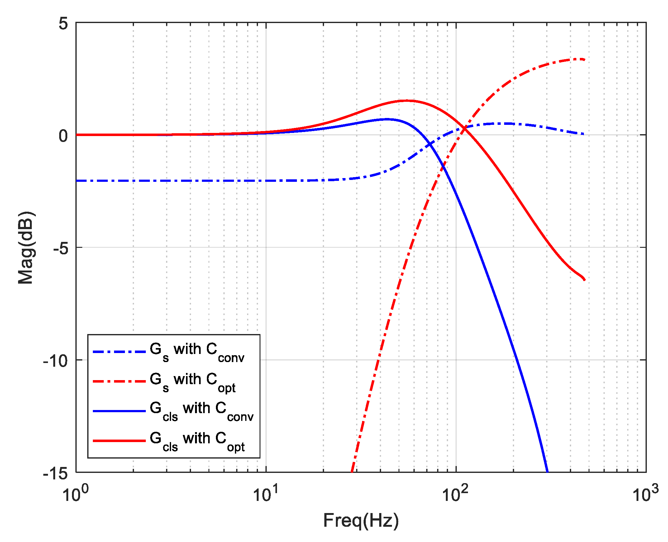 Electronics 07 00437 g014 550
