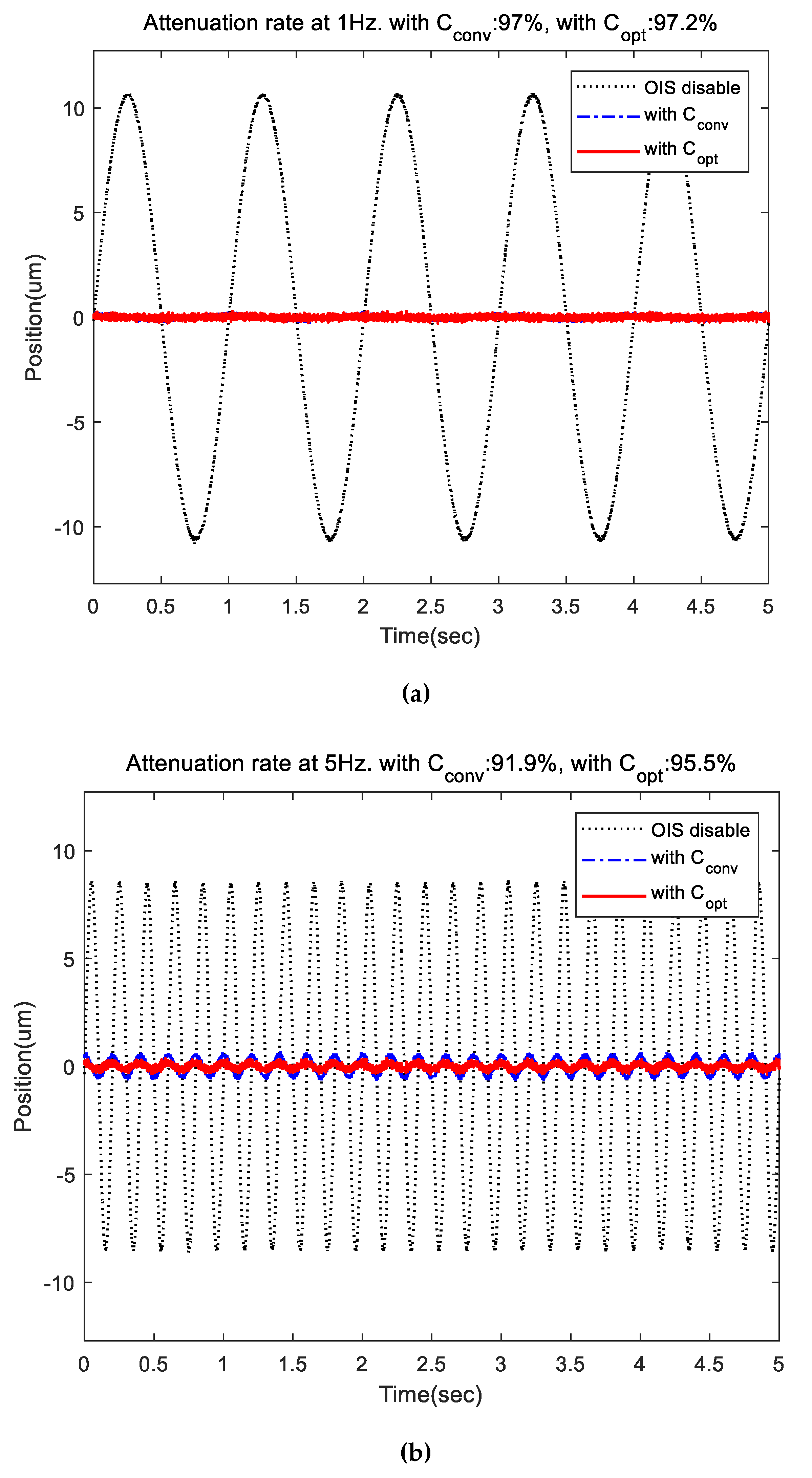 Electronics 07 00437 g015a 550
