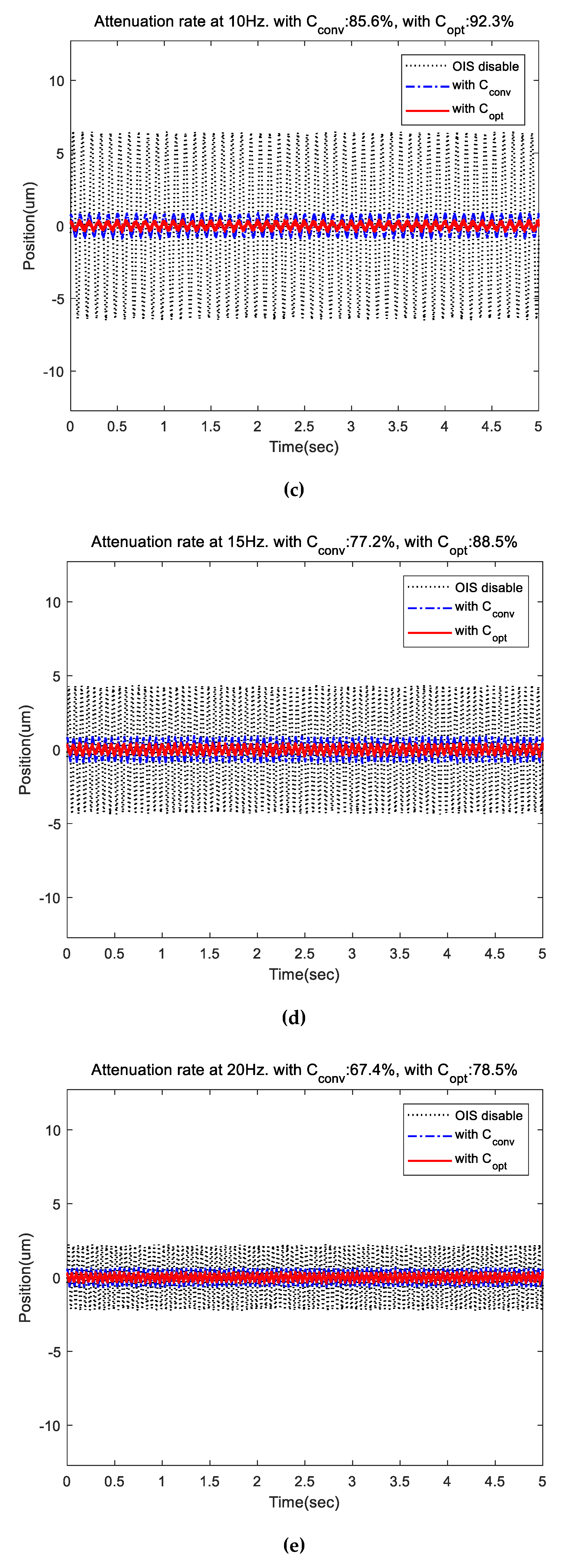 Electronics 07 00437 g015b 550