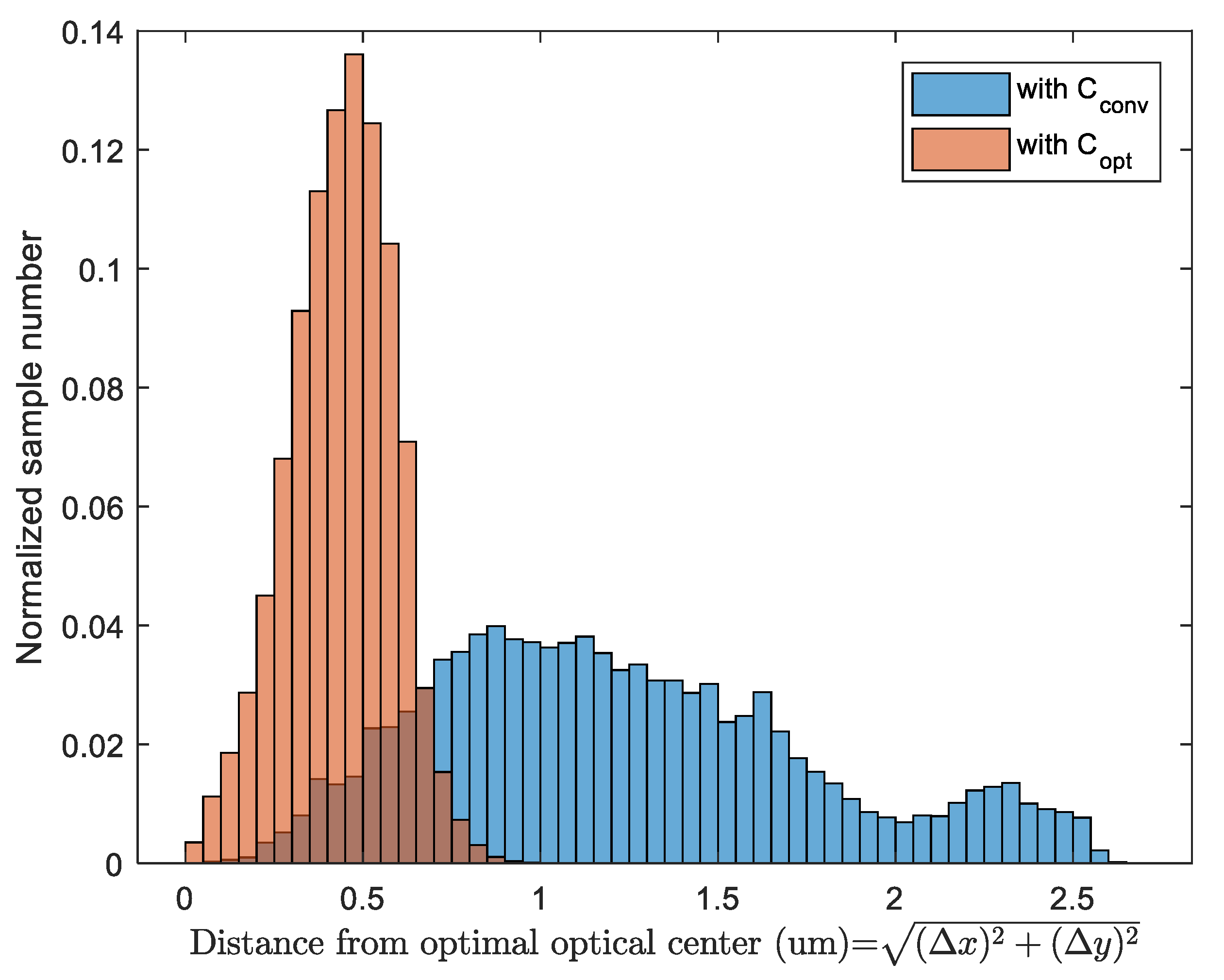 Electronics 07 00437 g016 550