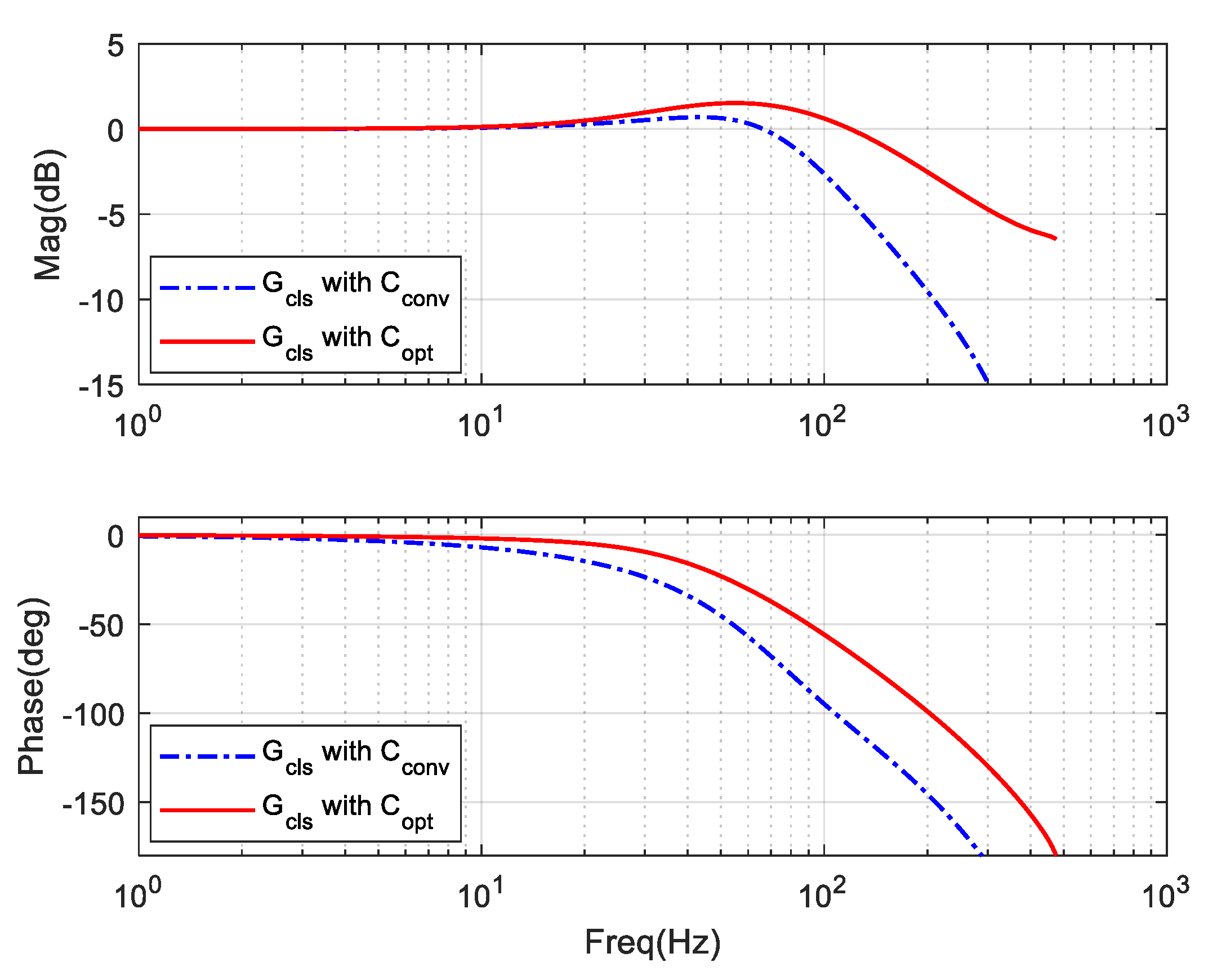 Electronics 07 00437 g017 550