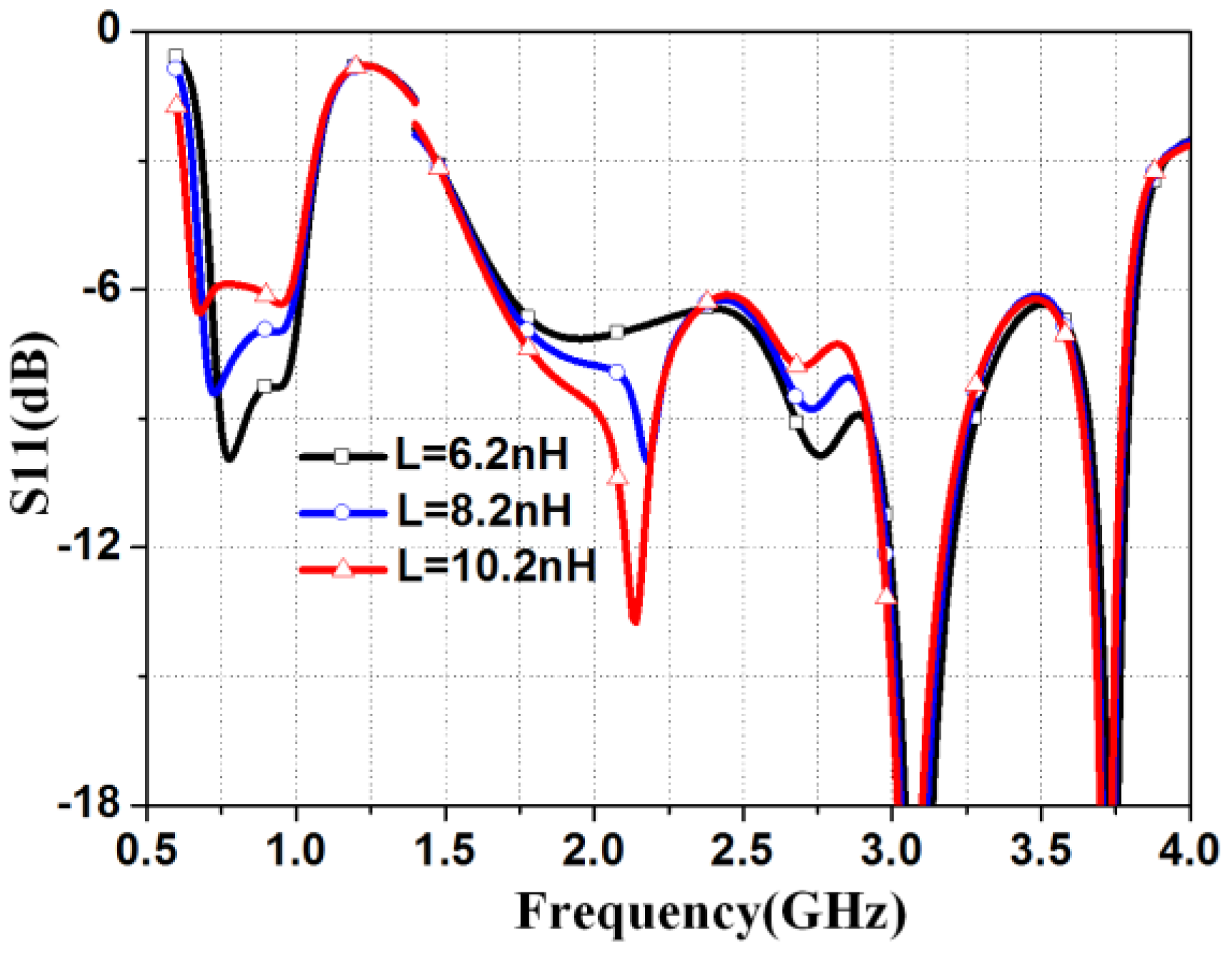Electronics 07 00439 g004 550