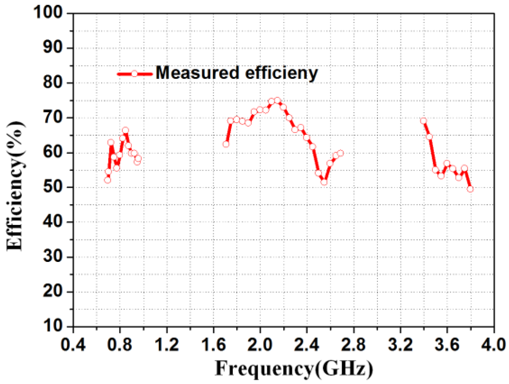 Electronics 07 00439 g009 550