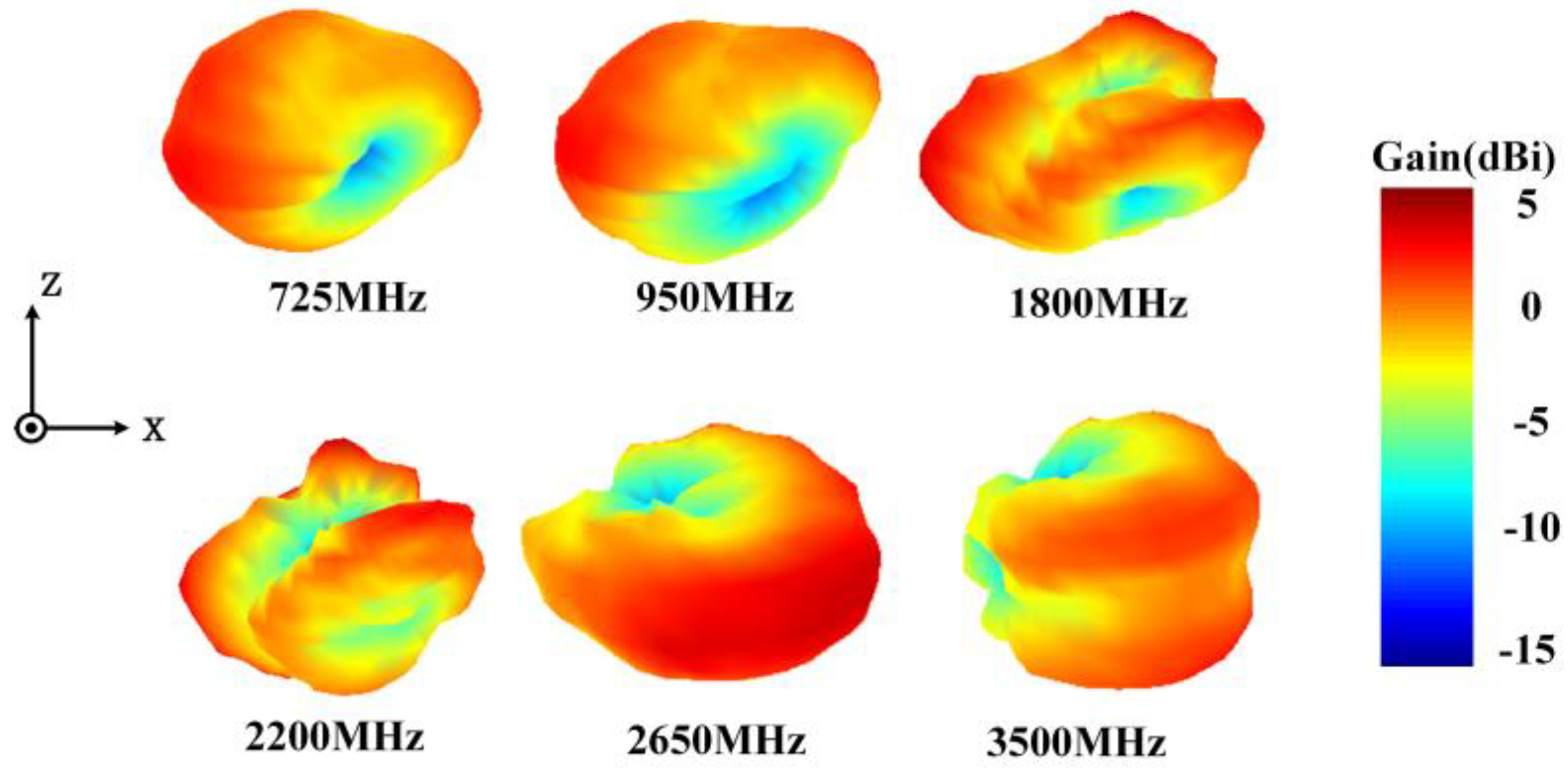 Electronics 07 00439 g010 550