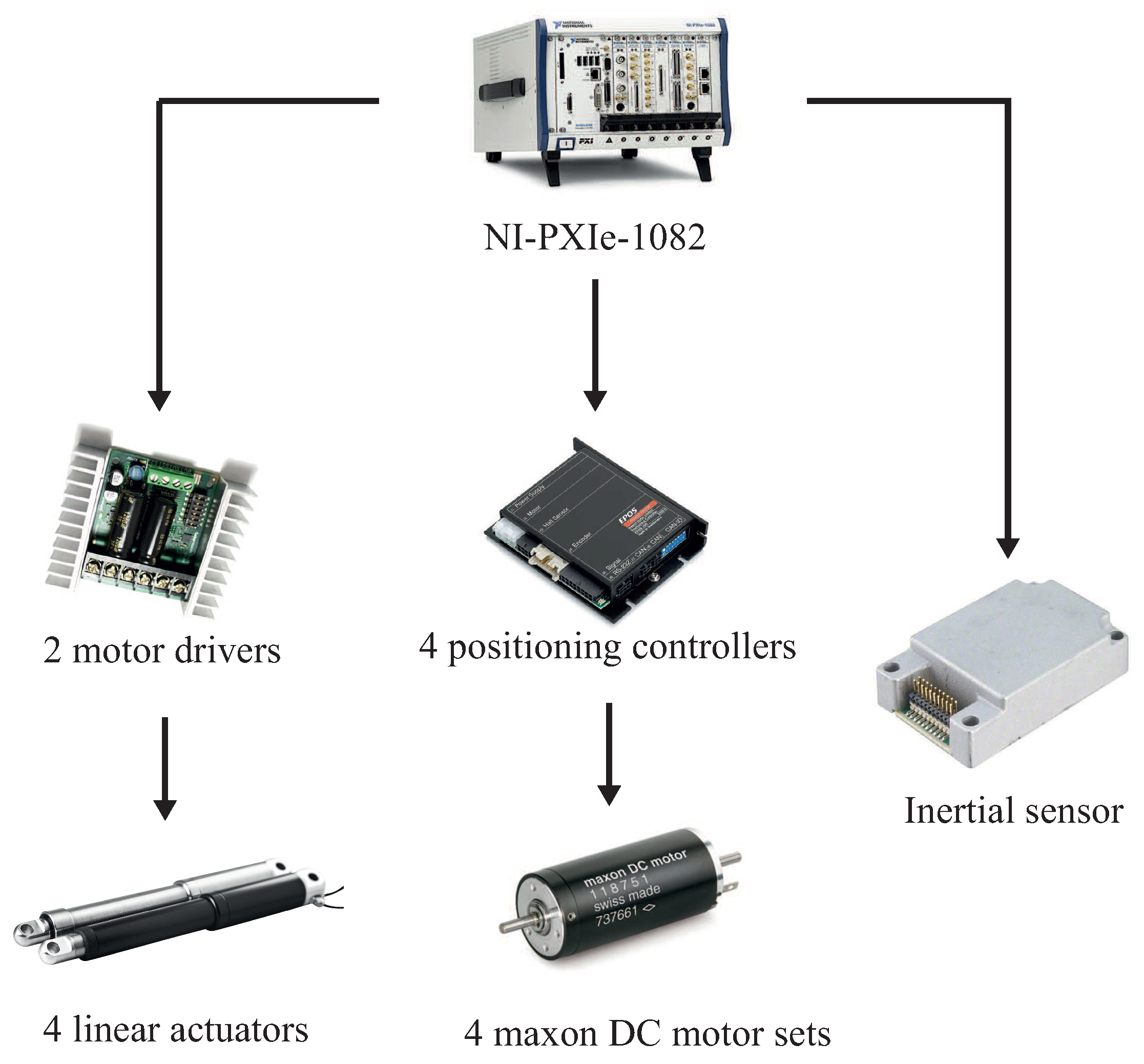 Electronics 07 00441 g002 550