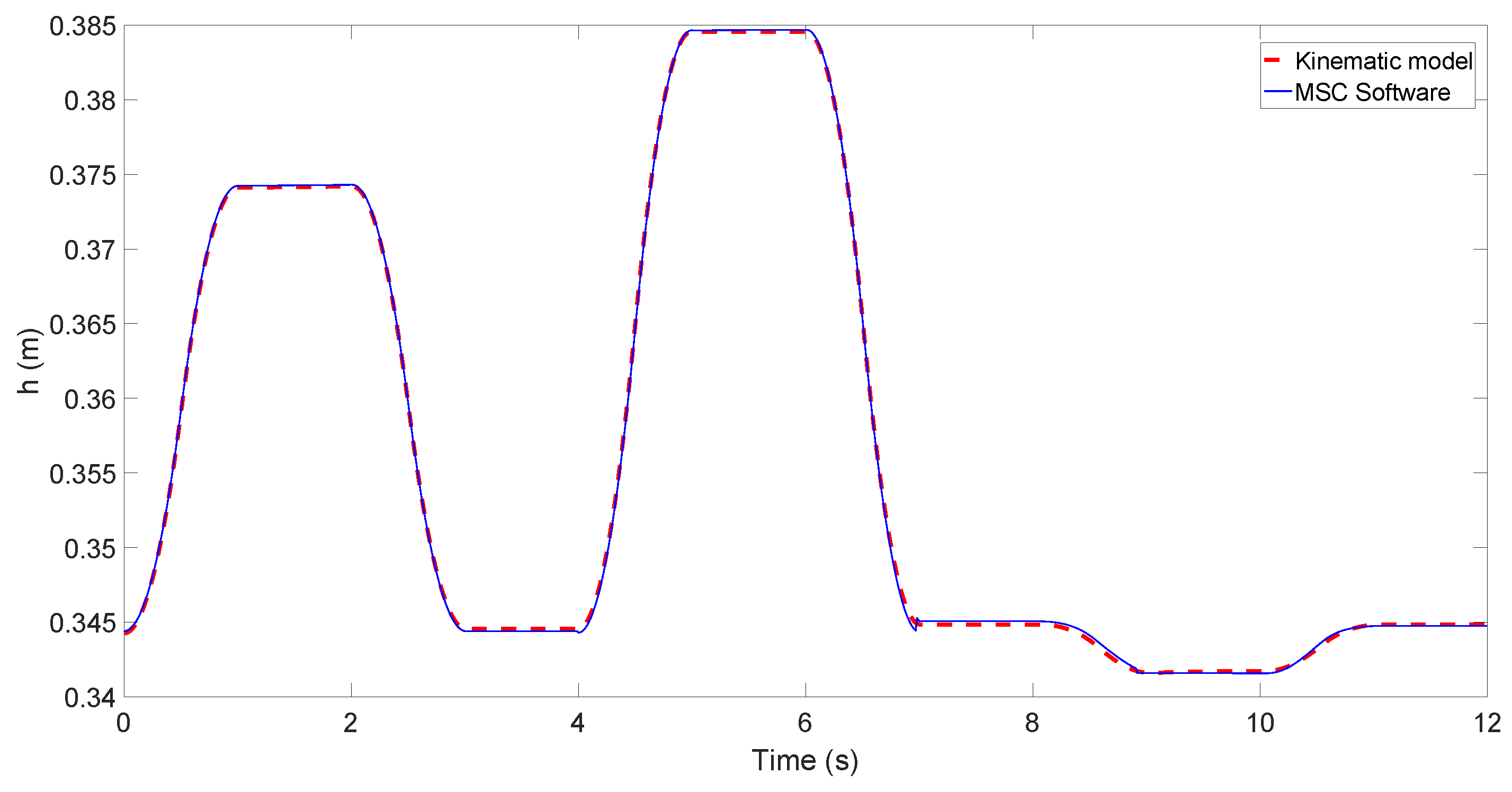 Electronics 07 00441 g008 550