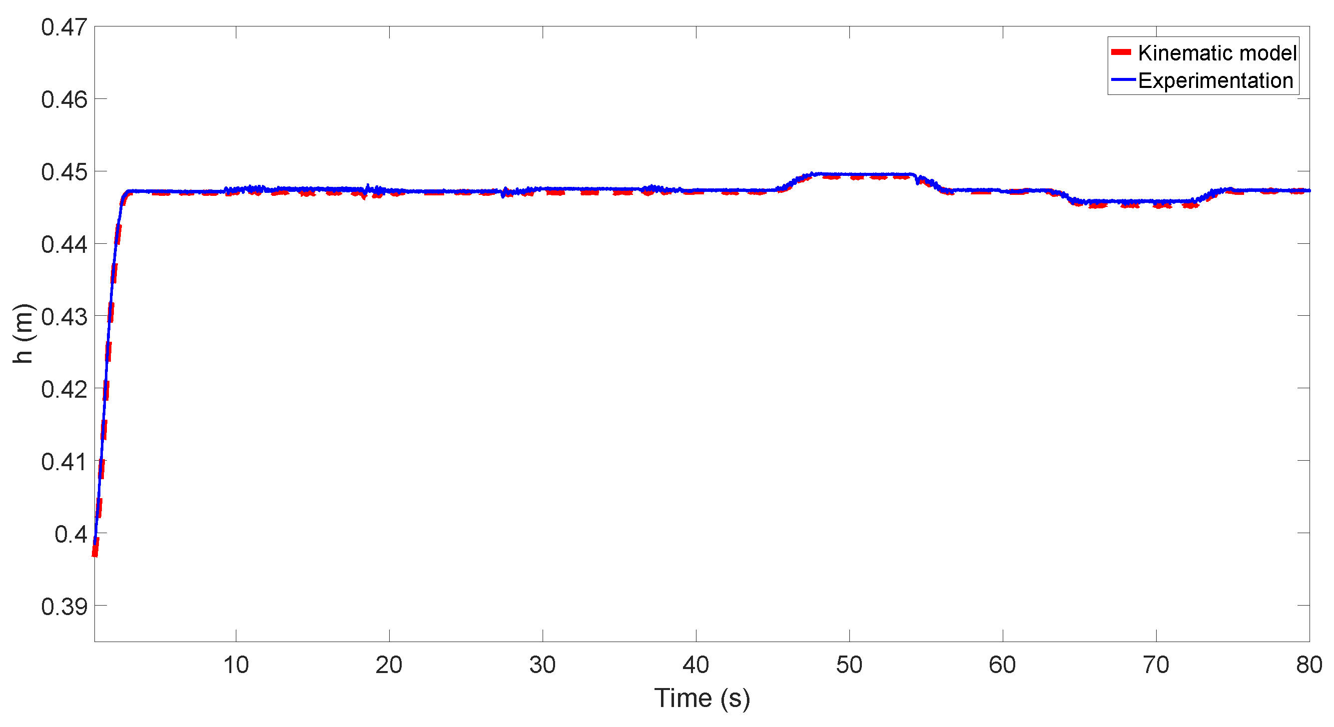 Electronics 07 00441 g010 550