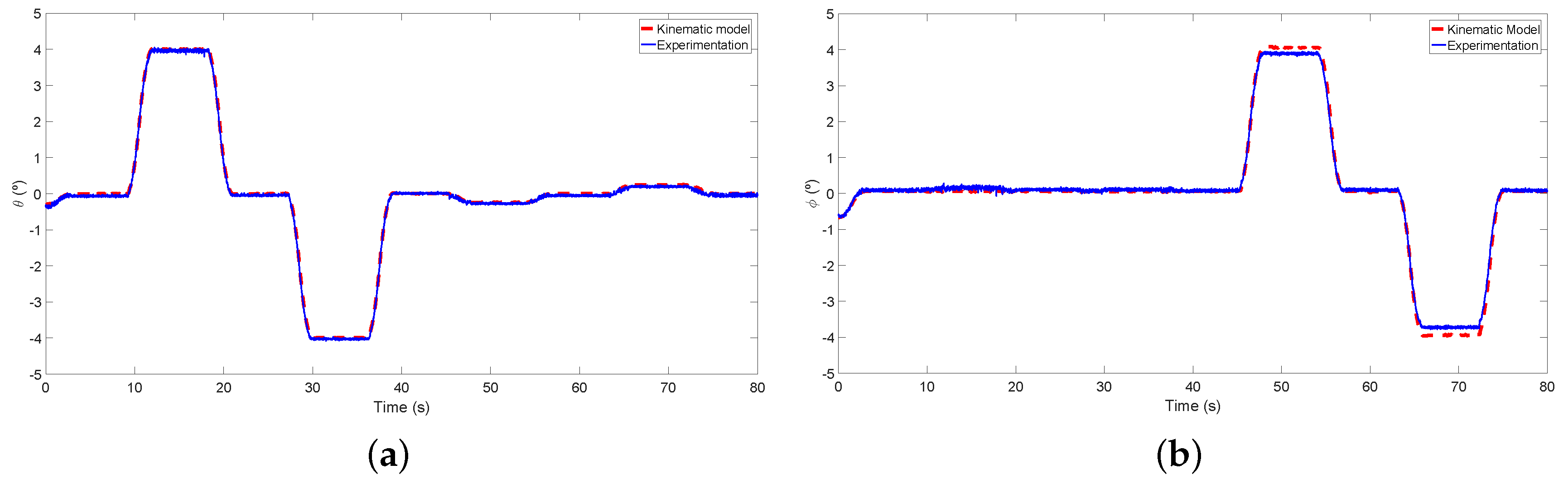 Electronics 07 00441 g011 550