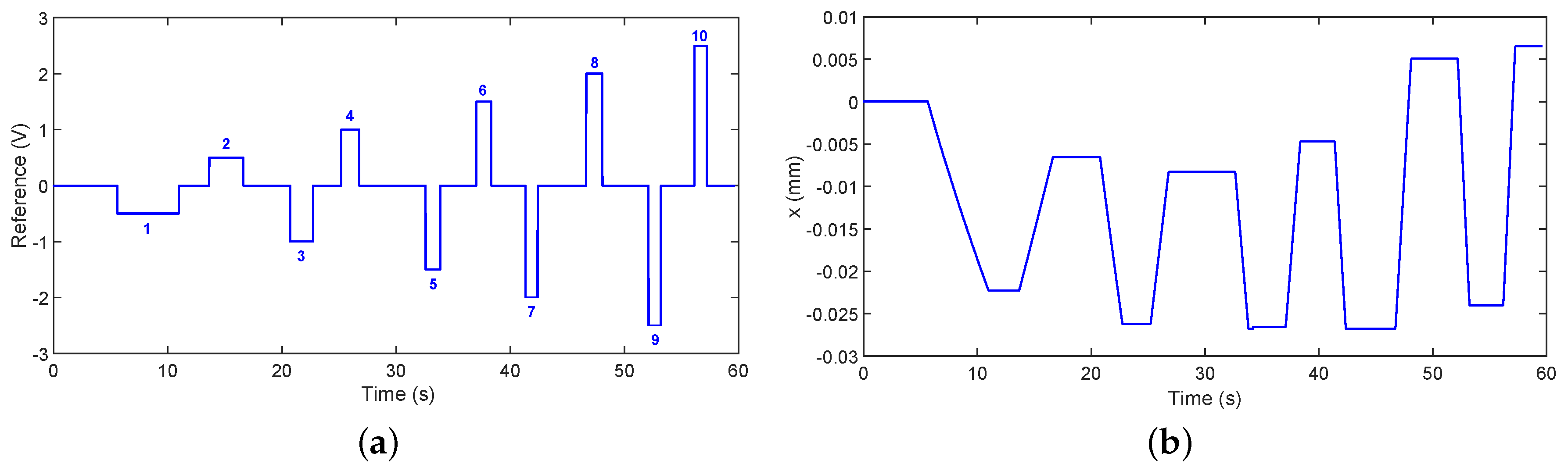 Electronics 07 00441 g014 550
