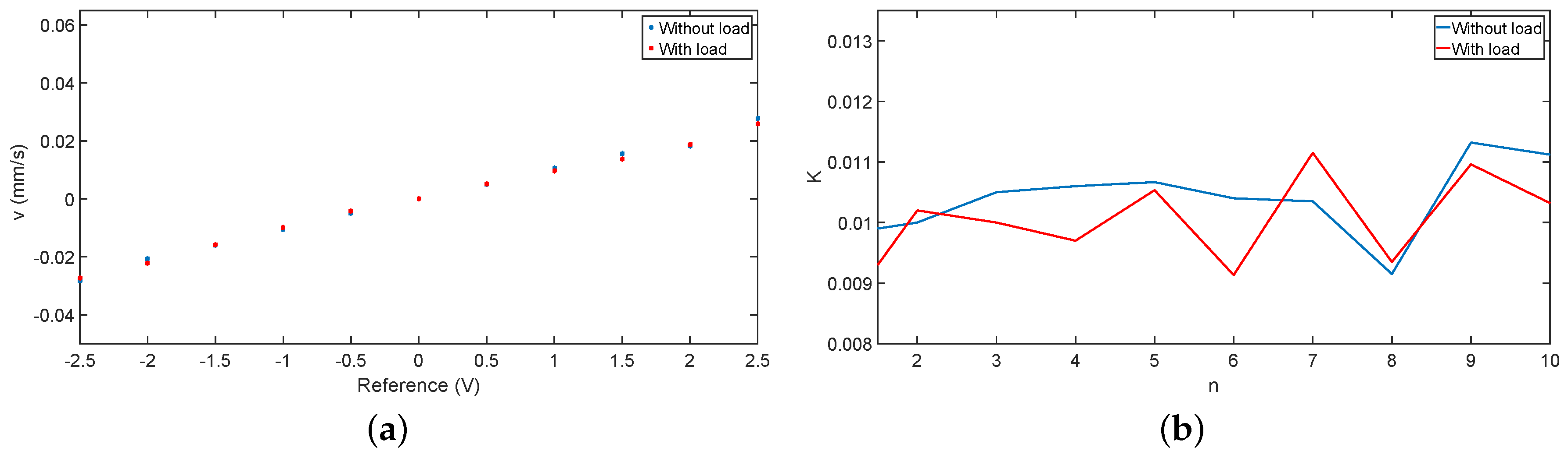 Electronics 07 00441 g015 550