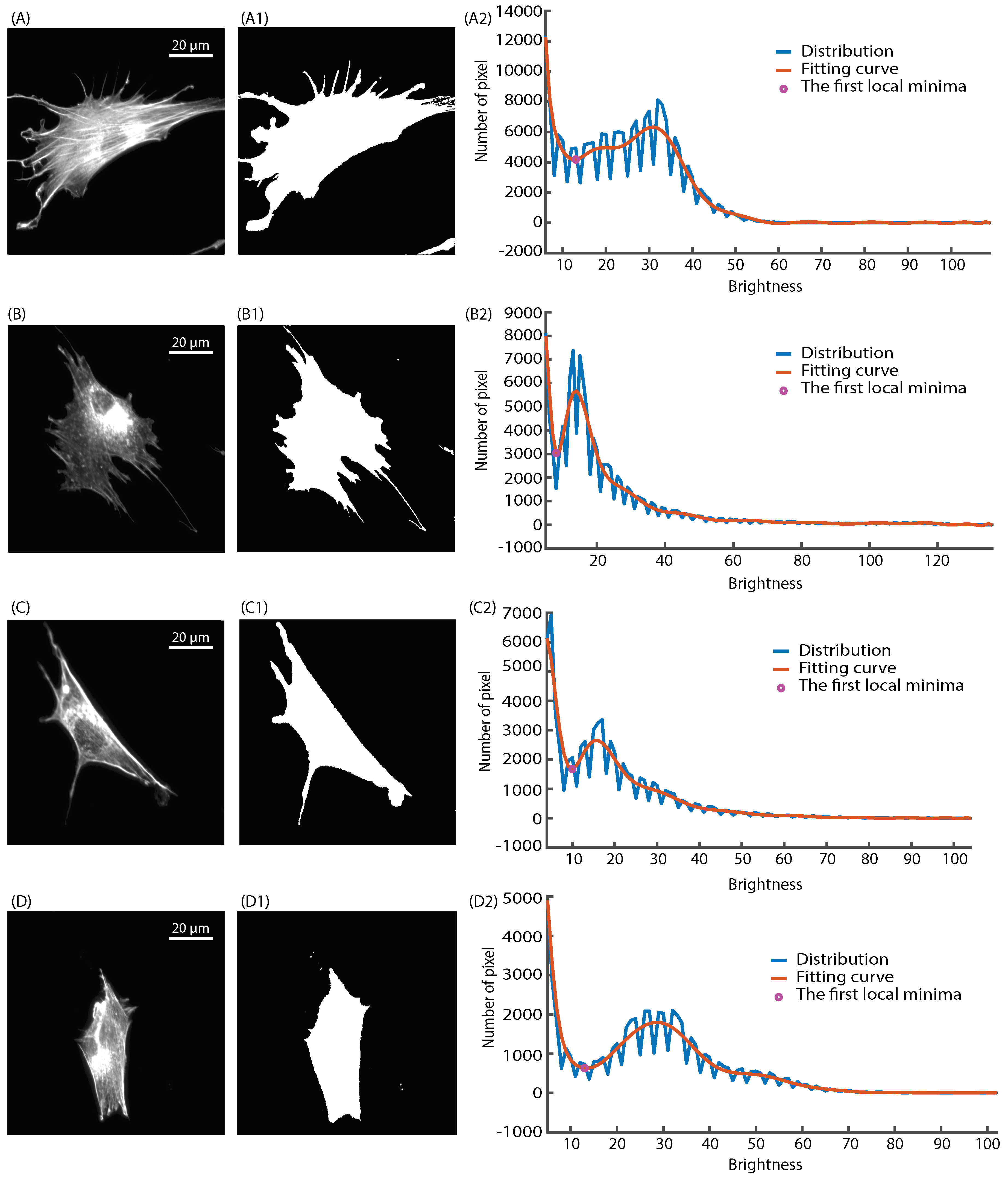 Electronics | Free Full-Text | An Image Recognition-Based Approach to ...