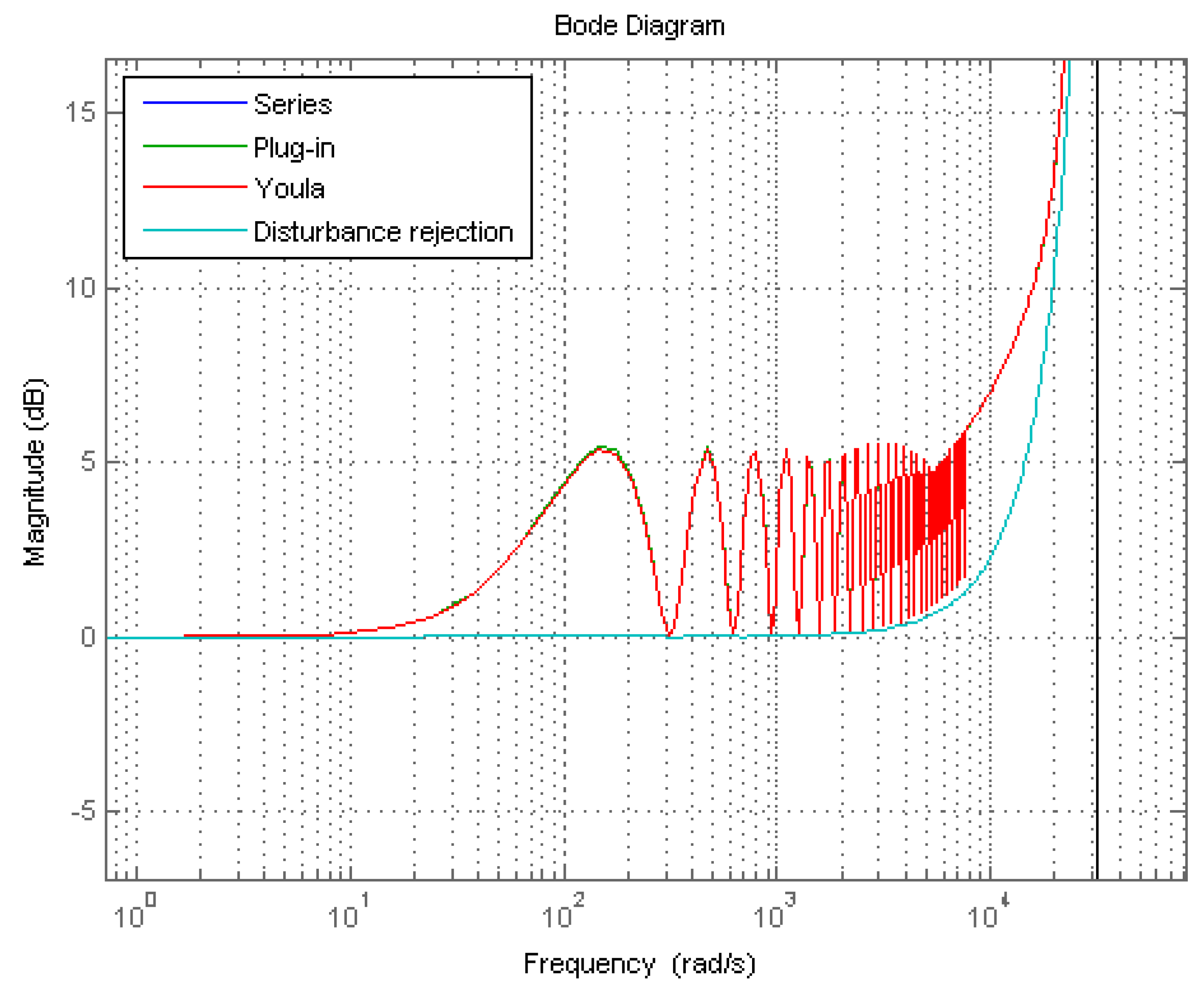 Electronics 07 00446 g014 Electronics 07 00446 g014