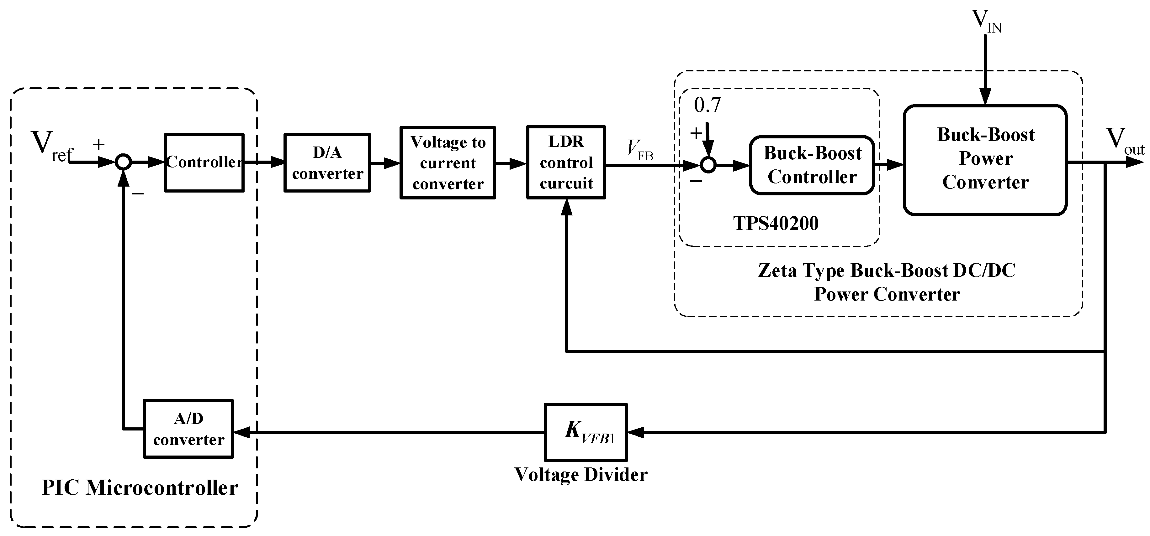 electronics free full text using a current controlled lightSystem Design Lab Regulation Characteristics Of Buckboost Converter #6