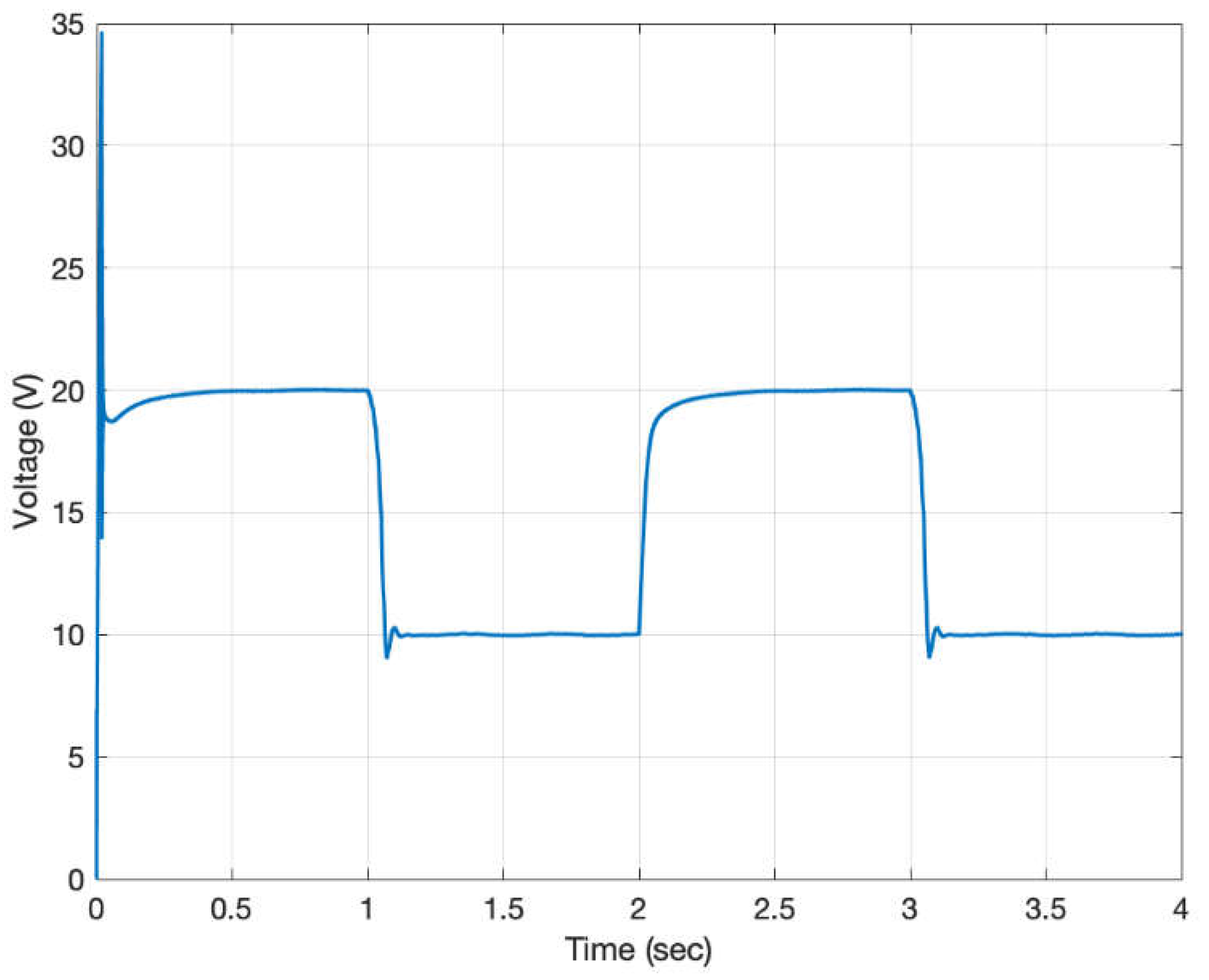 Electronics 07 00447 g017