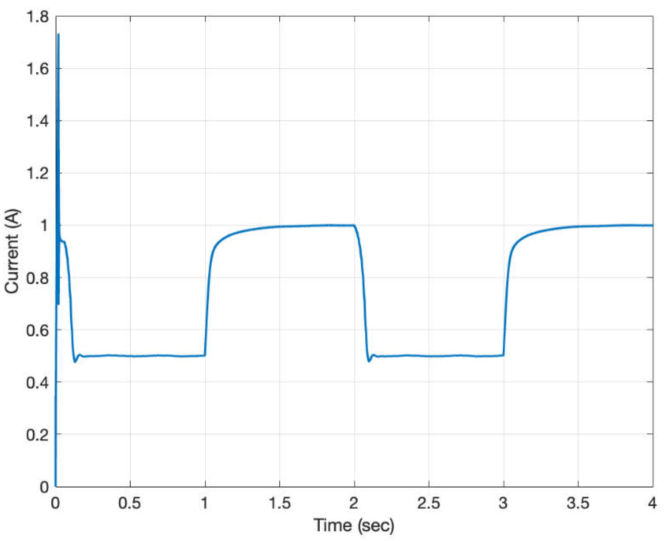 Electronics 07 00447 g018