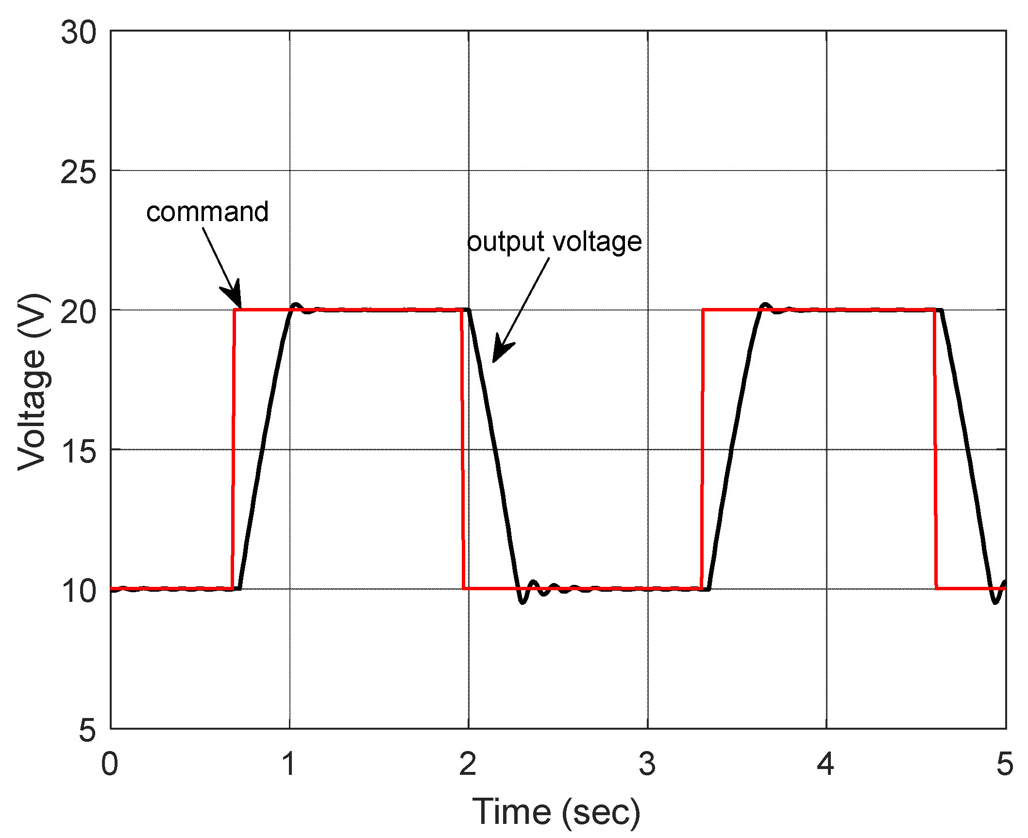 Electronics 07 00447 g020