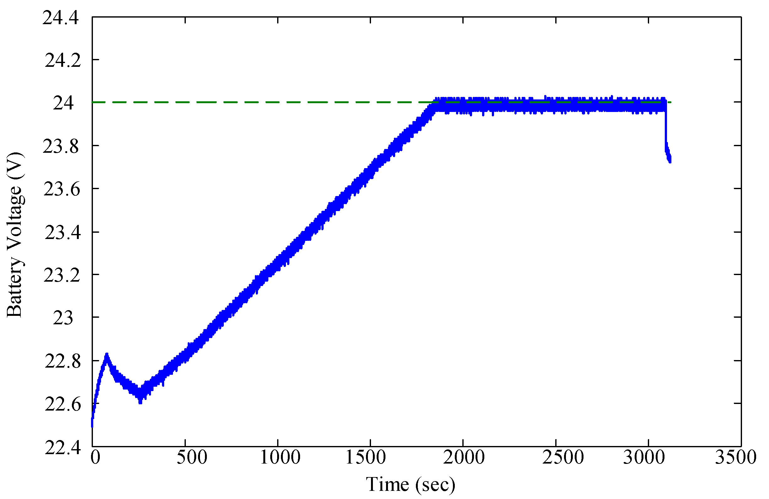 Electronics 07 00447 g023