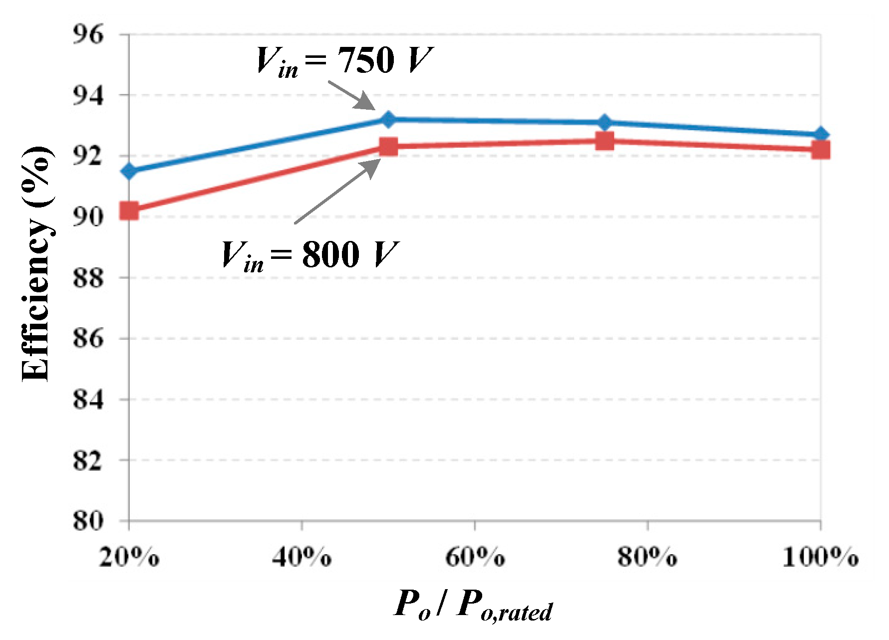 Electronics 07 00449 g011 550