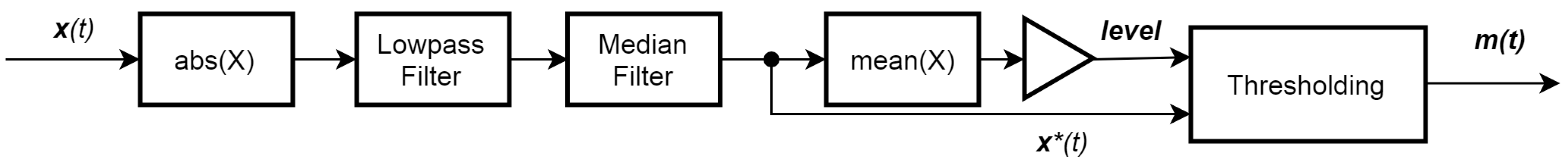Electronics 07 00450 g005