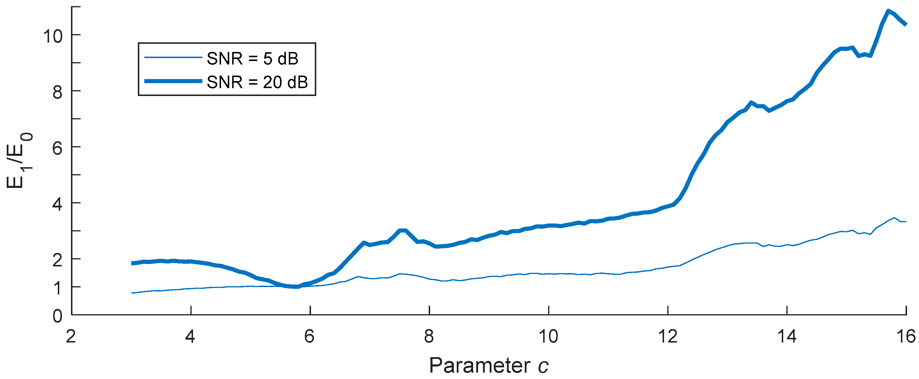 Electronics 07 00450 g006