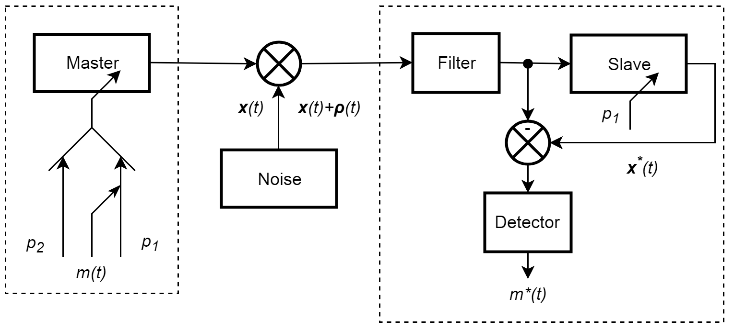 Electronics 07 00450 g007