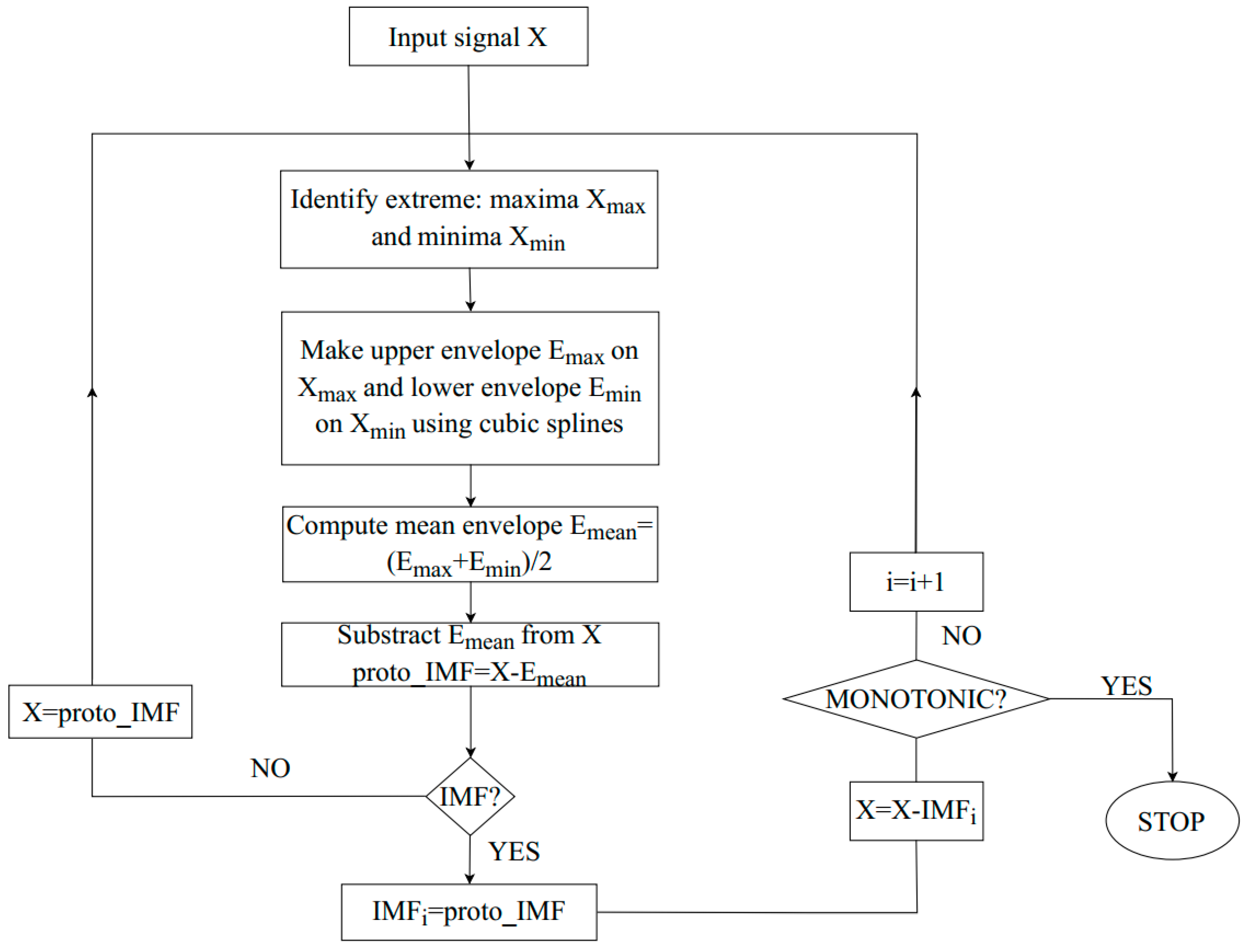 Electronics 07 00450 g008
