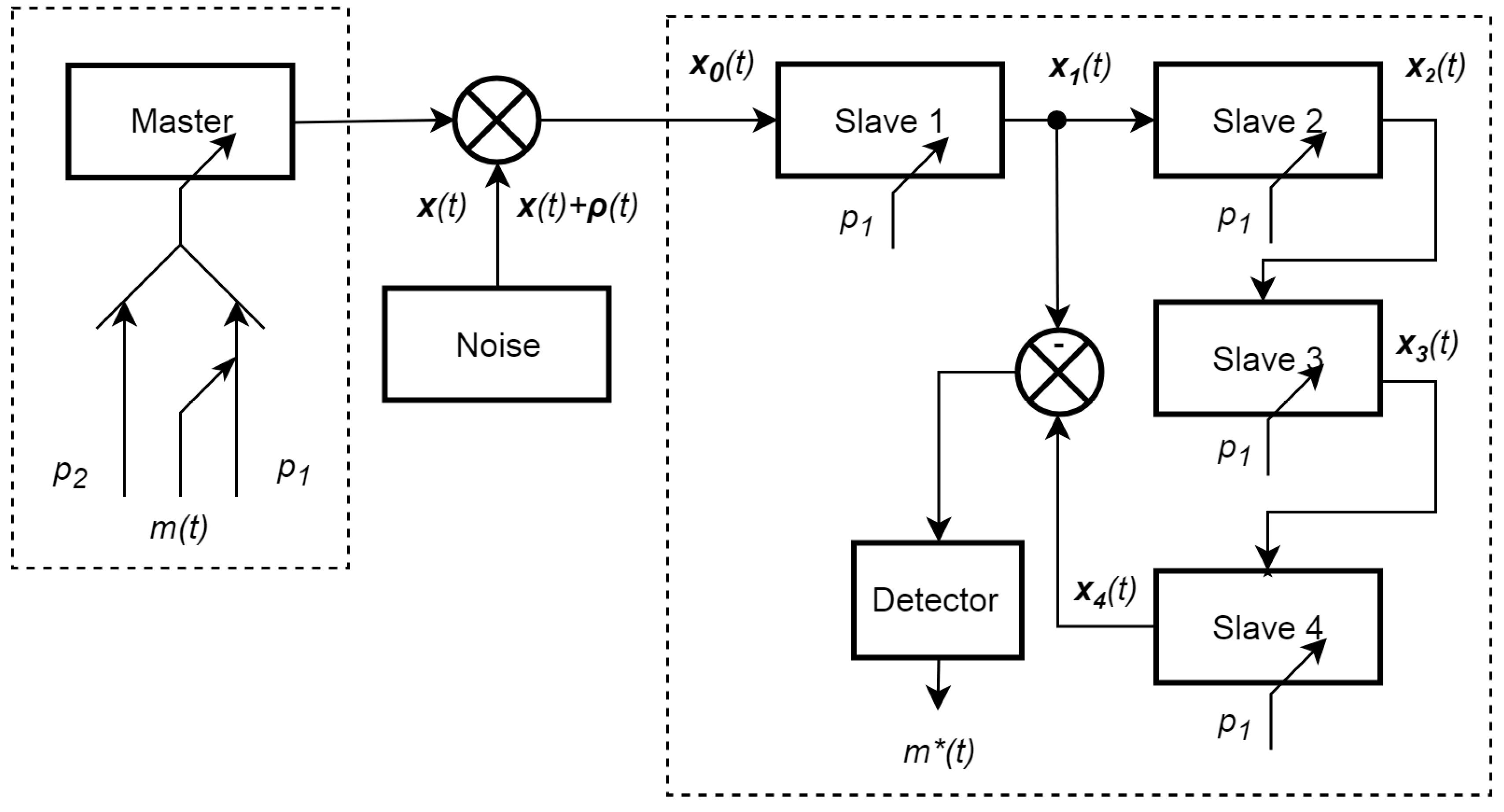 Electronics 07 00450 g009
