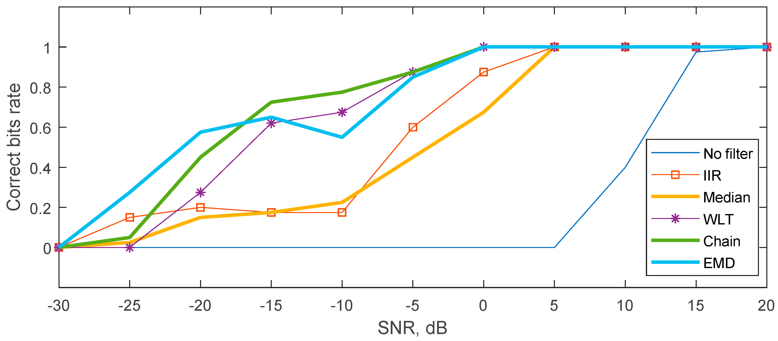 Electronics 07 00450 g011