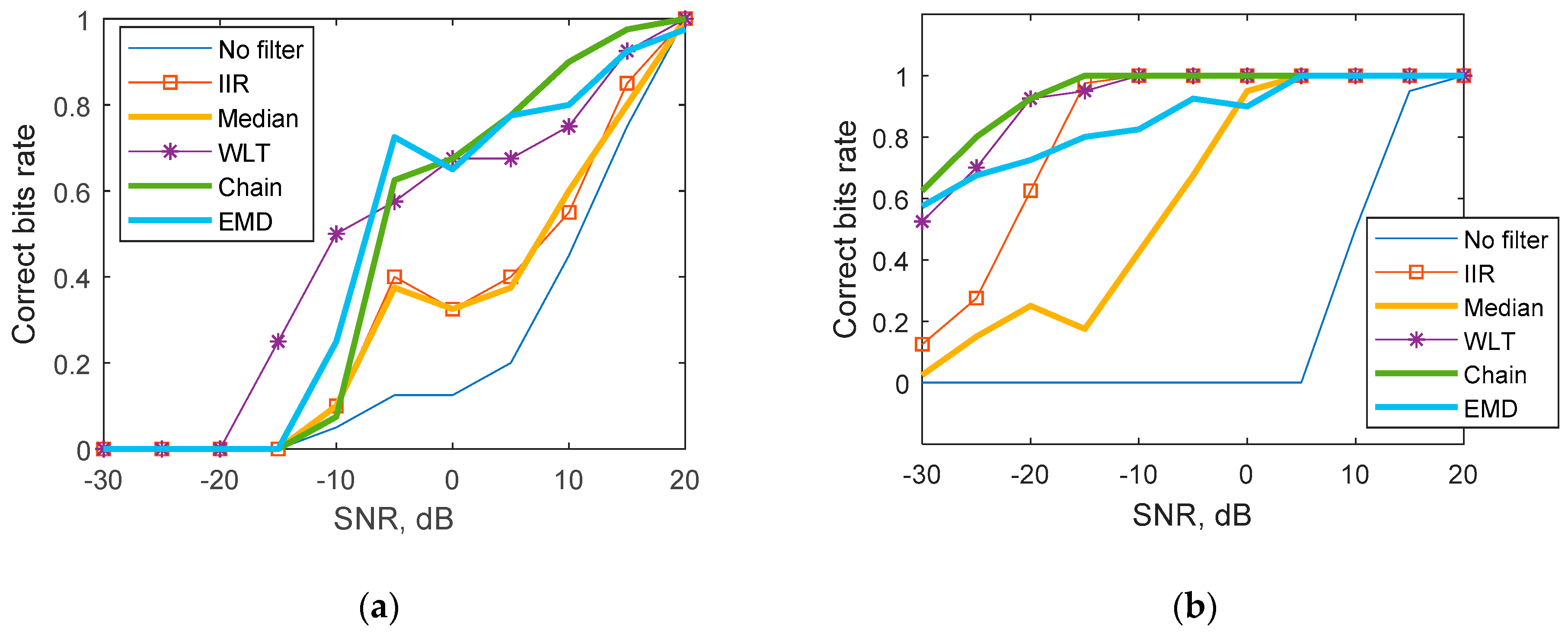 Electronics 07 00450 g014