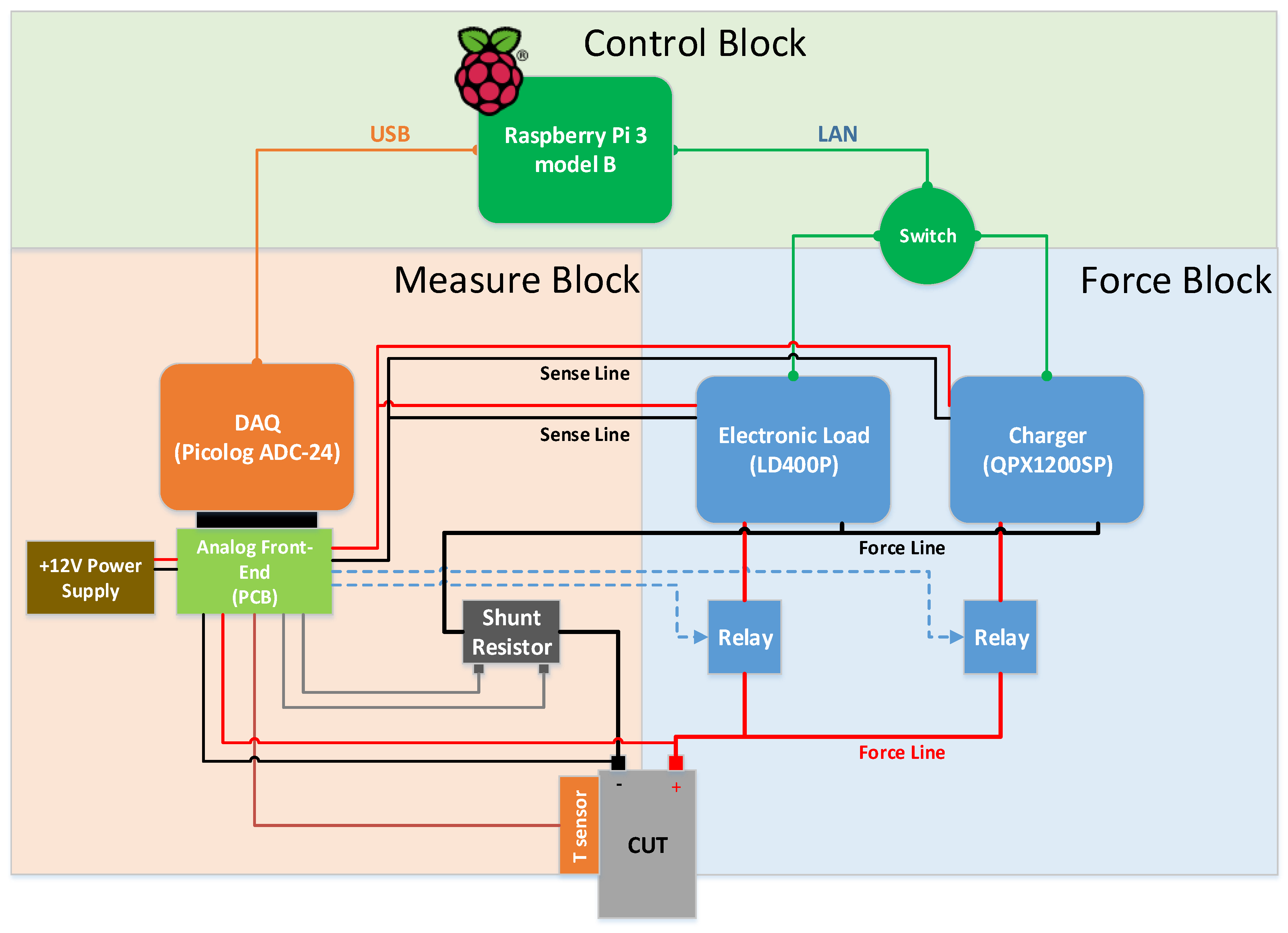 Electronics | Free Full-Text | Open and Flexible Li-ion Battery Tester ...