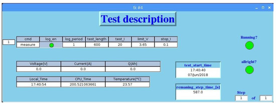Electronics | Free Full-Text | Open and Flexible Li-ion Battery Tester ...