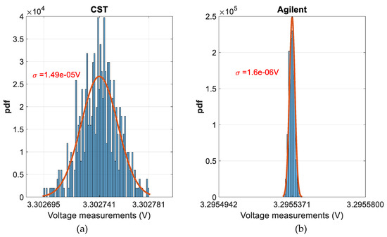 Electronics | Free Full-Text | Open and Flexible Li-ion Battery Tester ...