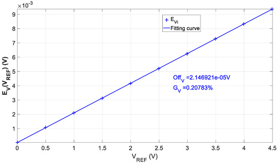 Electronics | Free Full-Text | Open and Flexible Li-ion Battery Tester ...